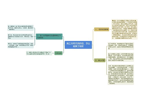 施工合同无效的话，怎么结算工程款