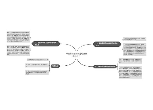 带违章搭建的房屋租赁合同的效力