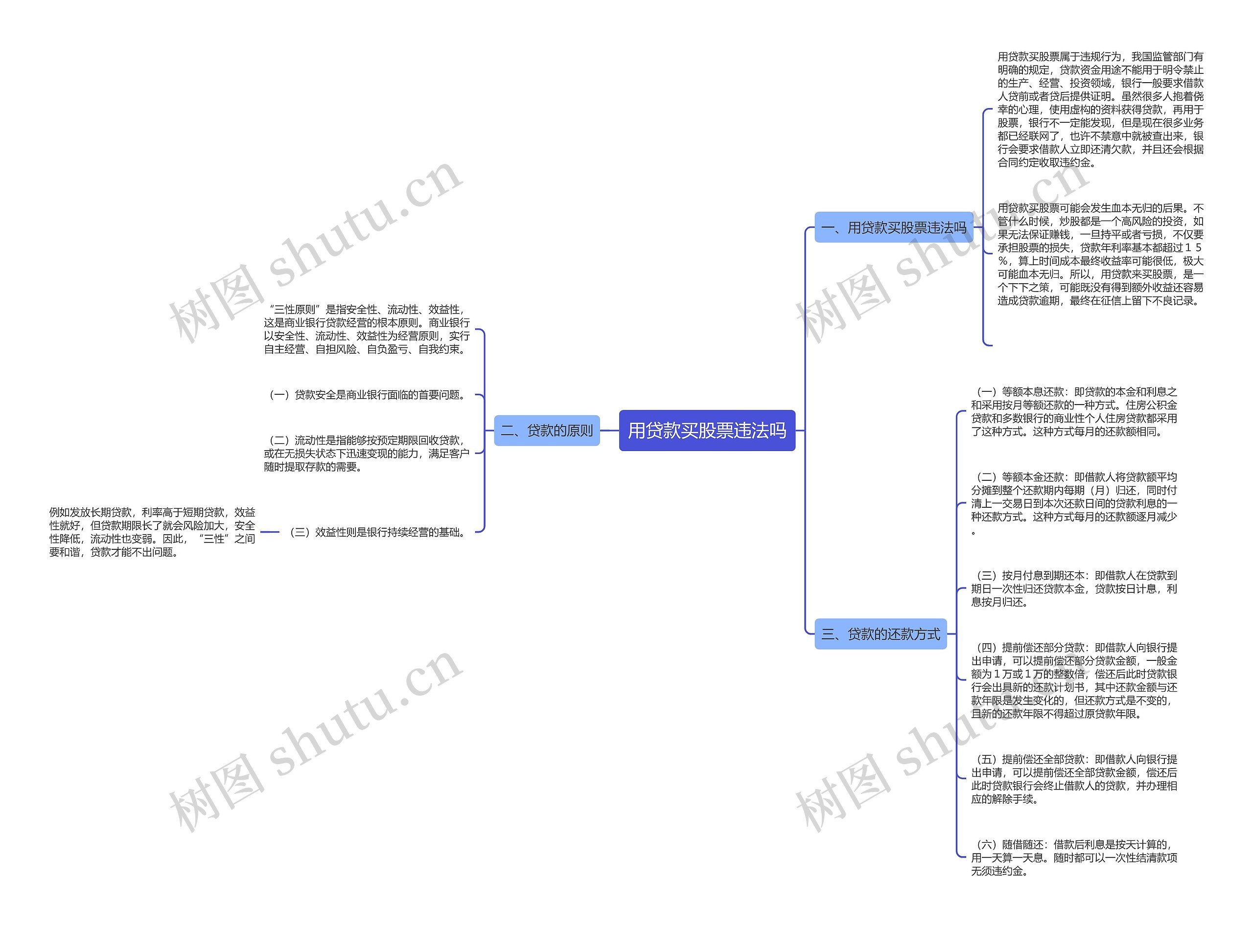 用贷款买股票违法吗思维导图