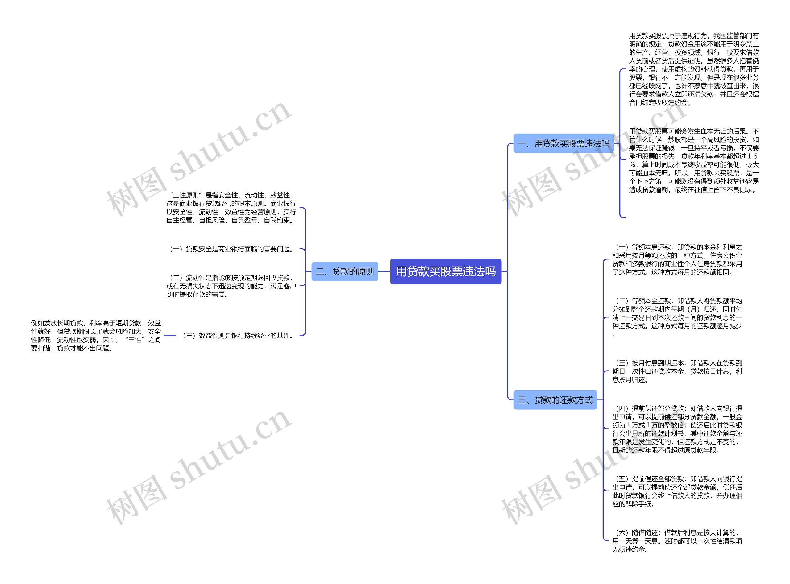 用贷款买股票违法吗 用贷款买股票违法吗