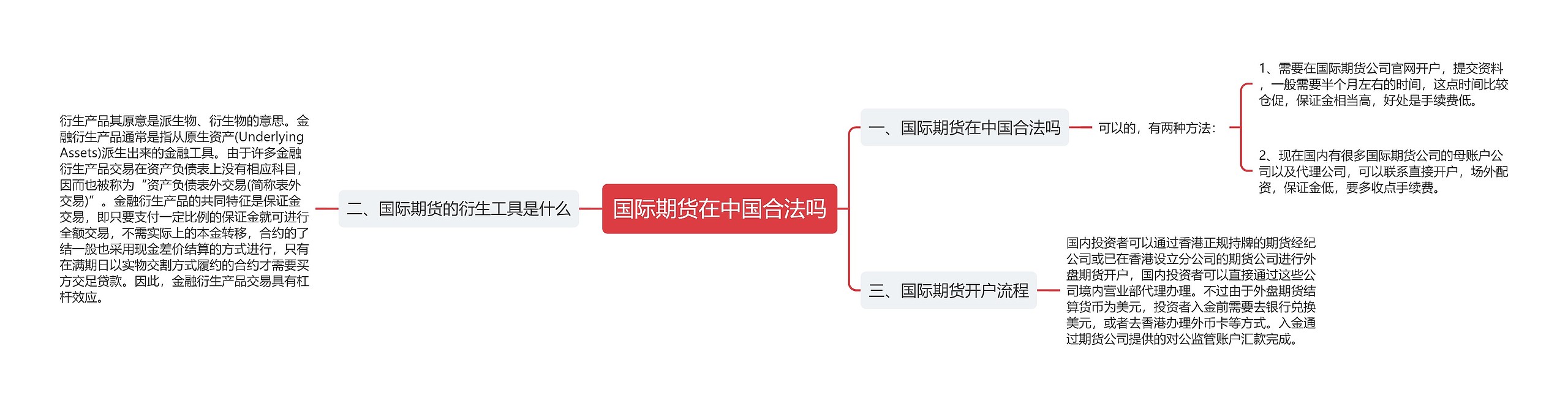 国际期货在中国合法吗