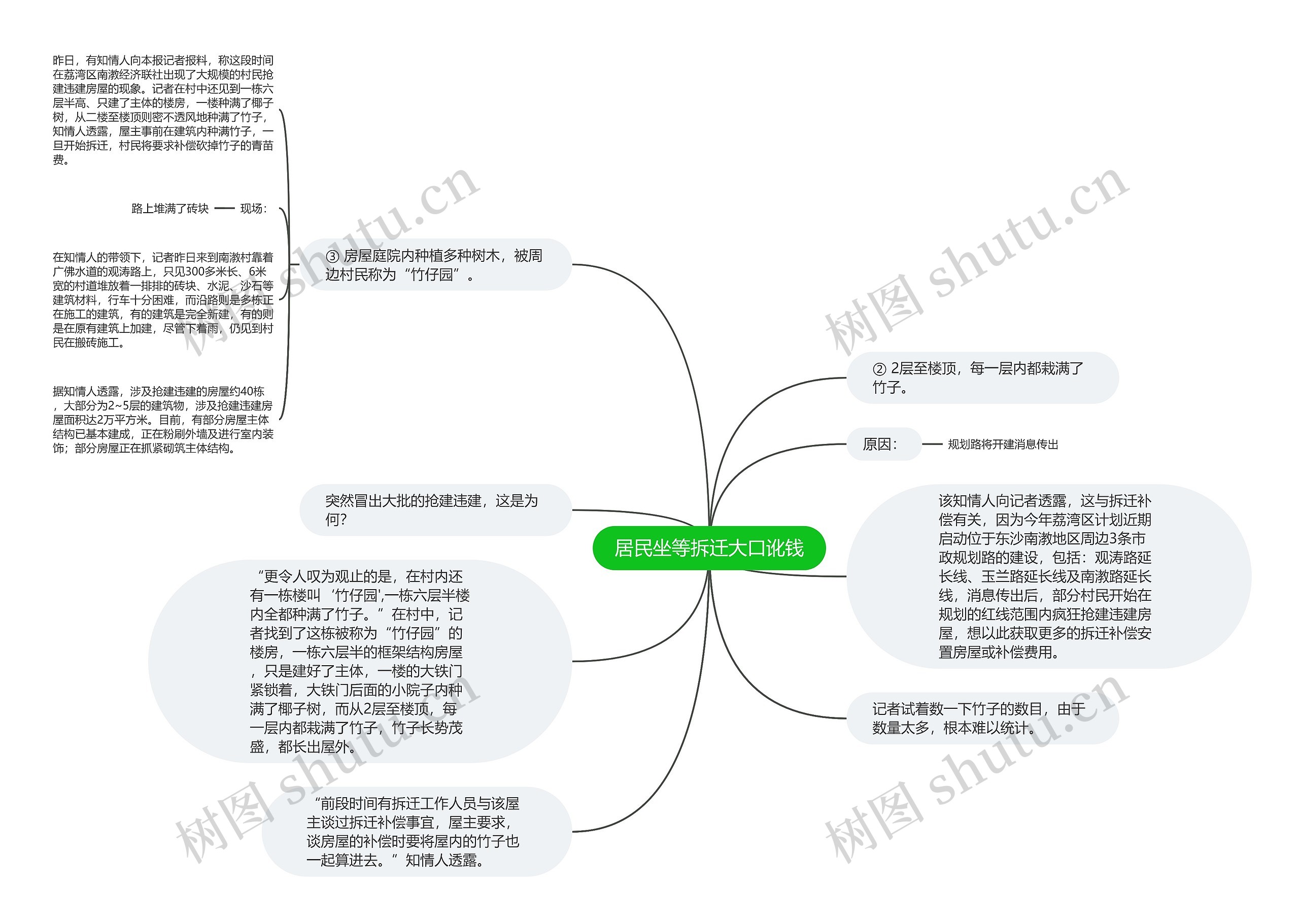 居民坐等拆迁大口讹钱思维导图