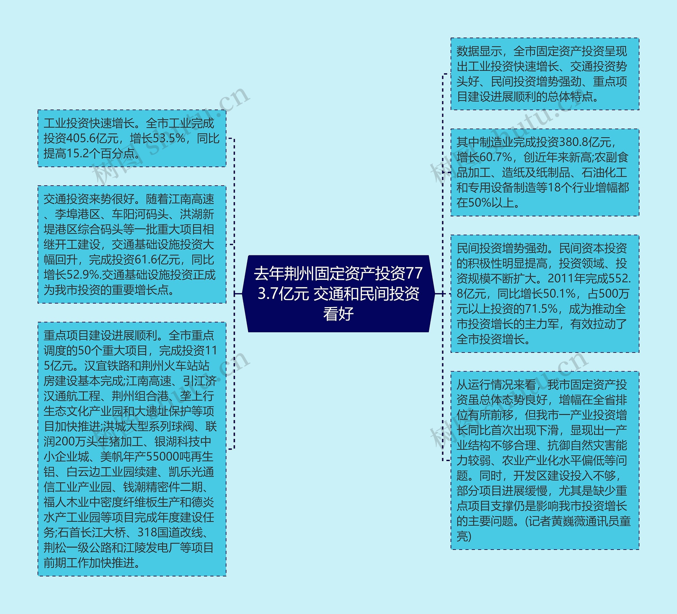 去年荆州固定资产投资773.7亿元 交通和民间投资看好思维导图