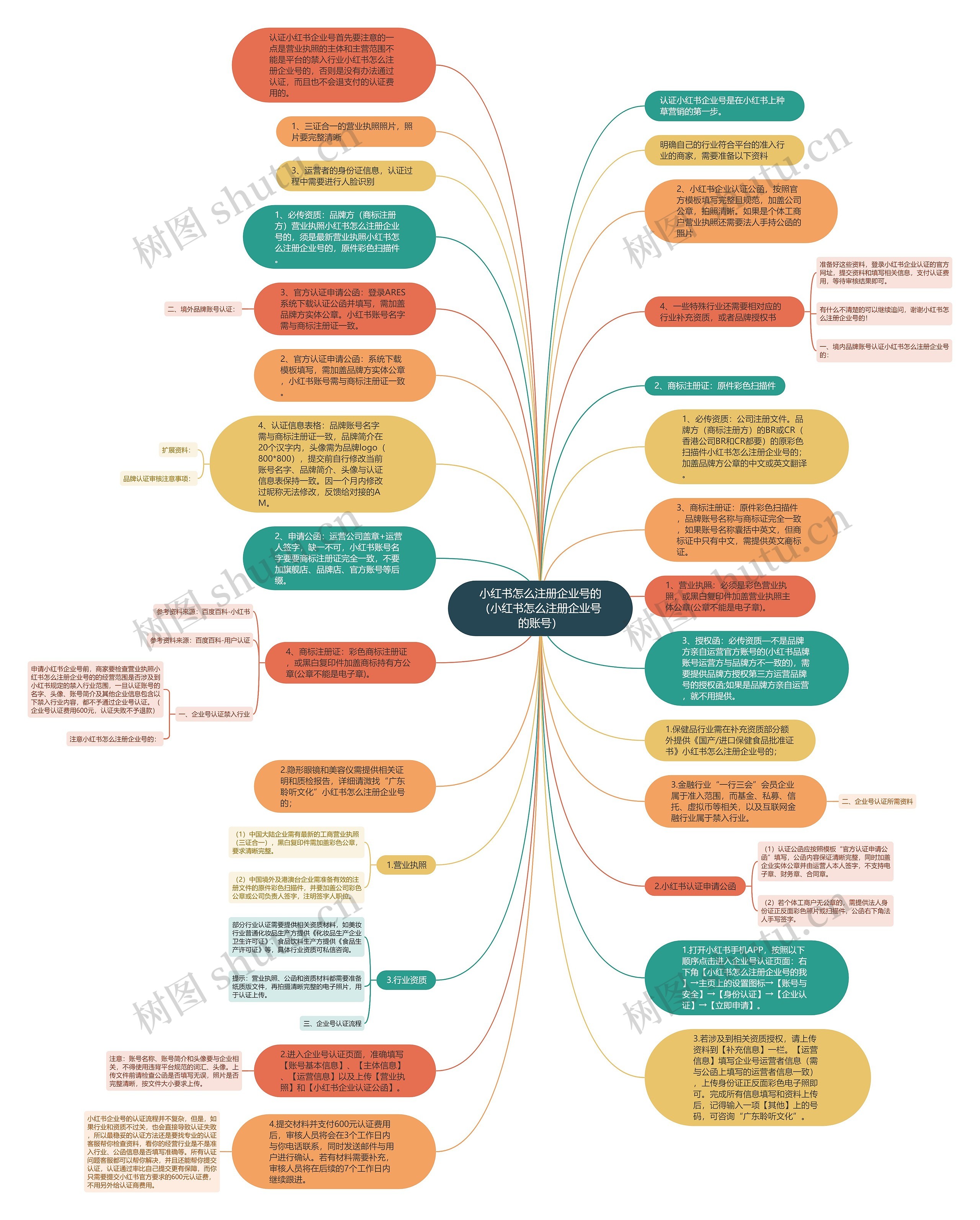 小红书怎么注册企业号的（小红书怎么注册企业号的账号）