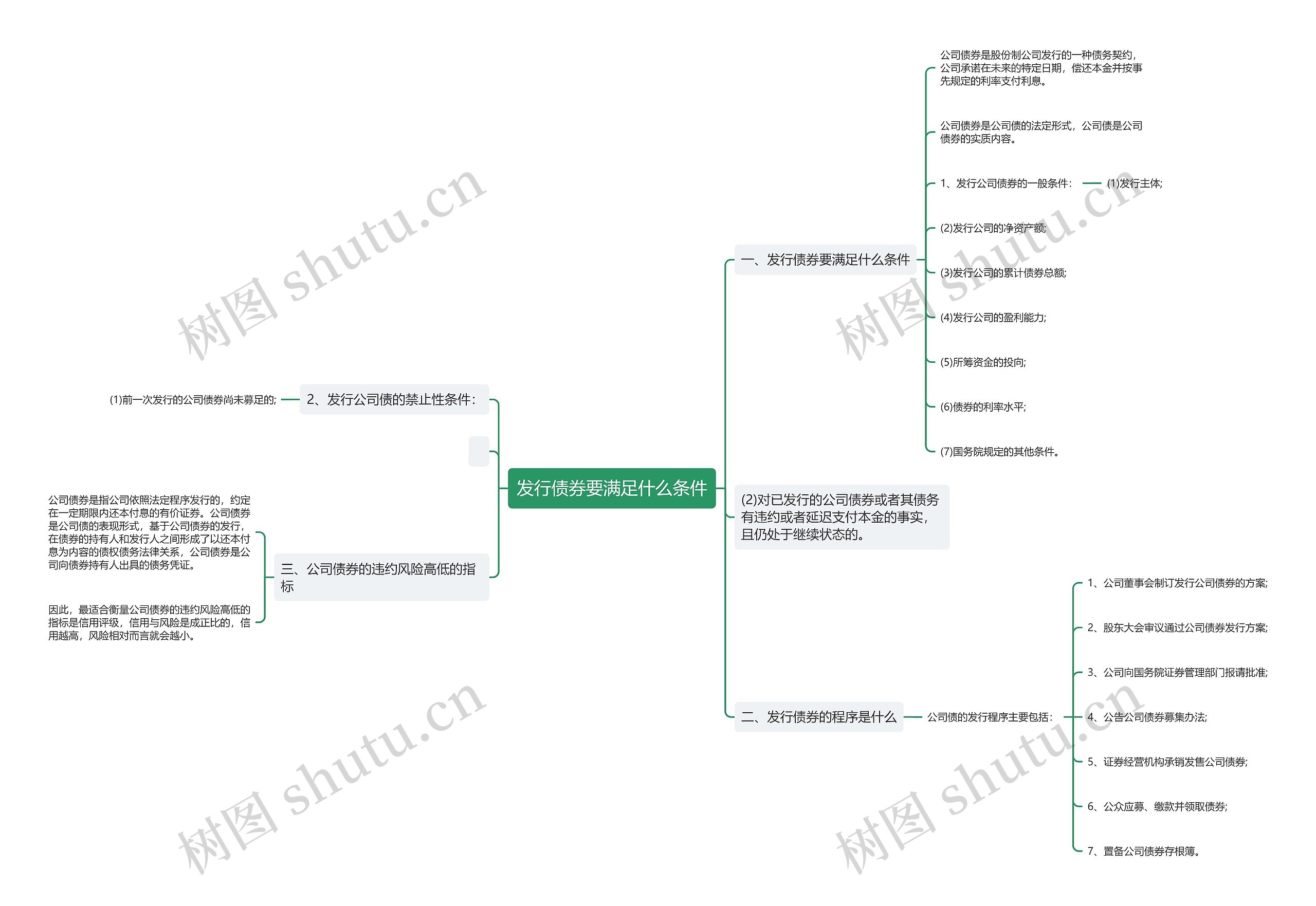 发行债券要满足什么条件思维导图