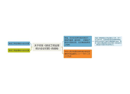 关于印发《建设工程监理统计会议纪要》的通知