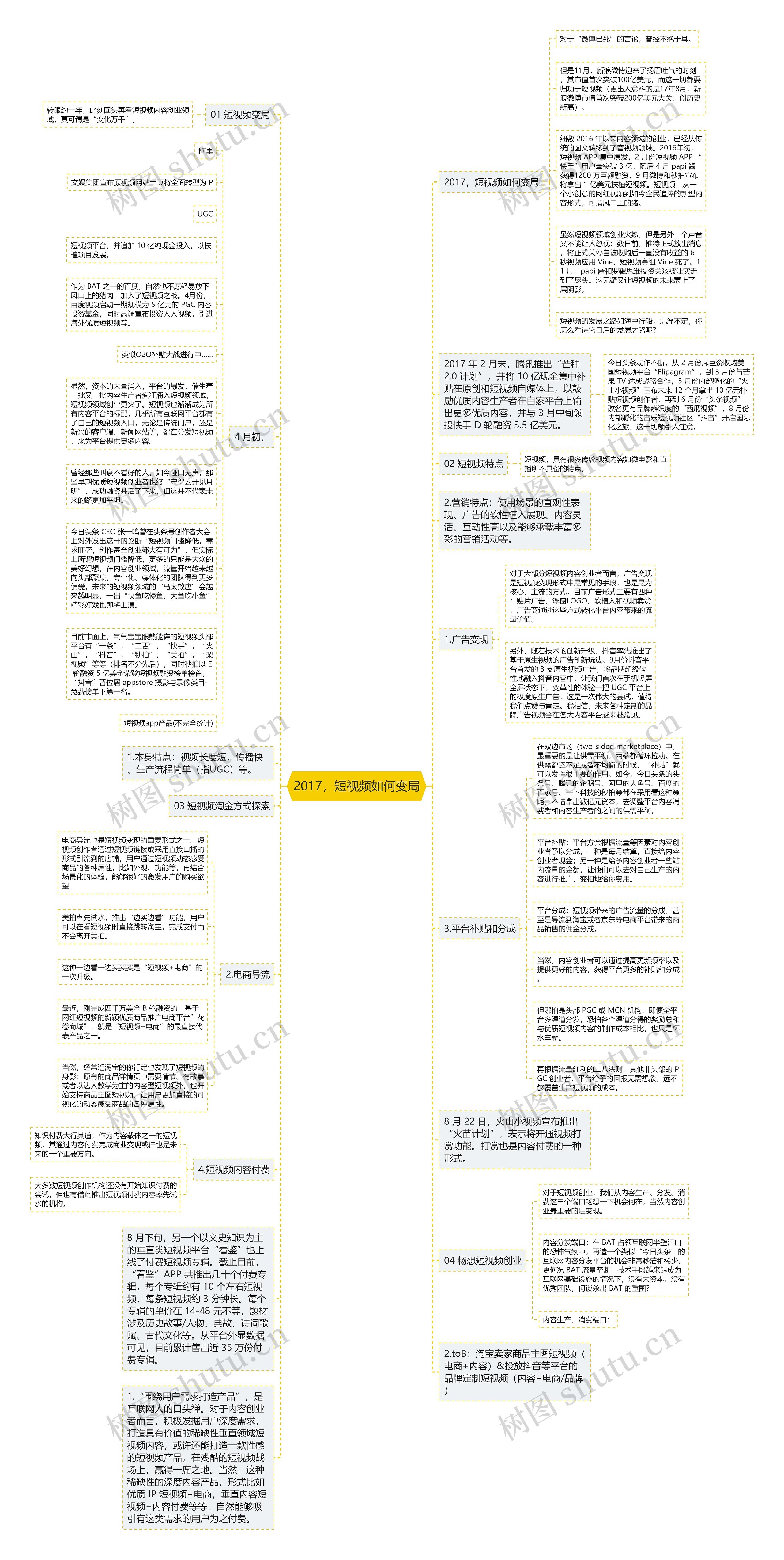 2017，短视频如何变局思维导图