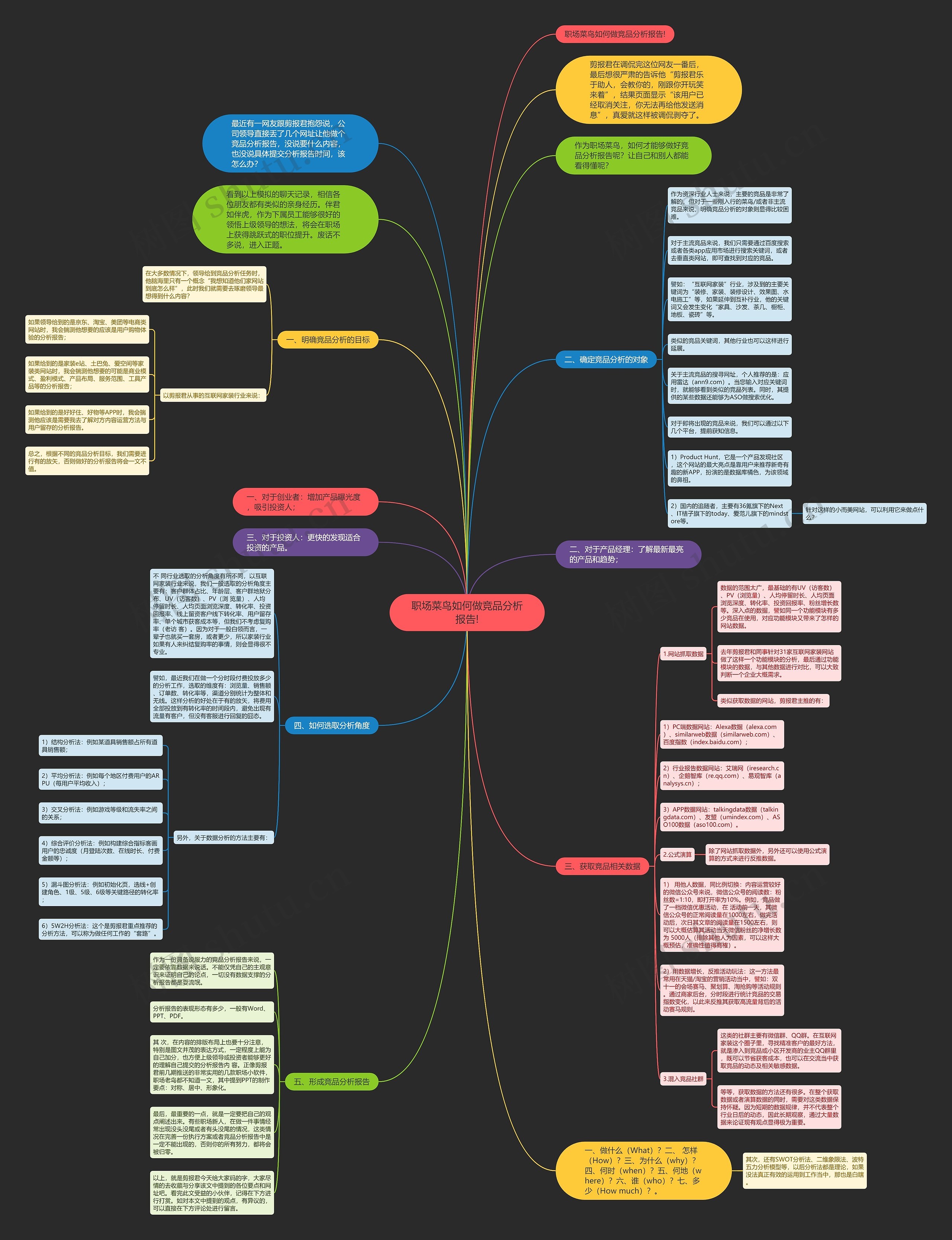 职场菜鸟如何做竞品分析报告! 职场菜鸟如何做竞品分析报告!