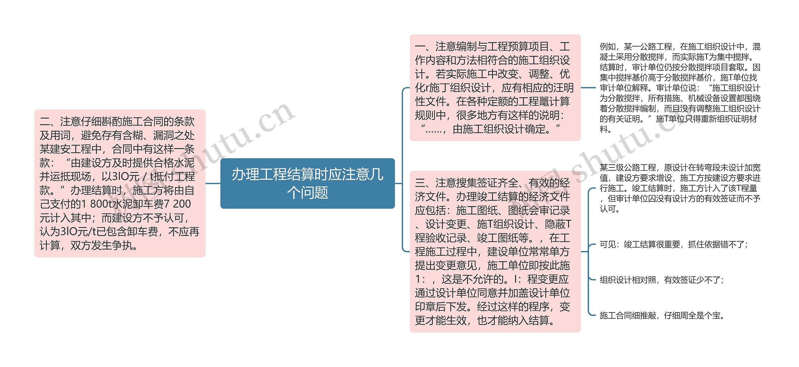 办理工程结算时应注意几个问题思维导图