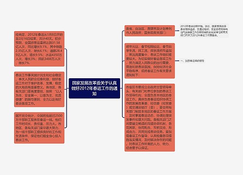 国家发展改革委关于认真做好2012年春运工作的通知