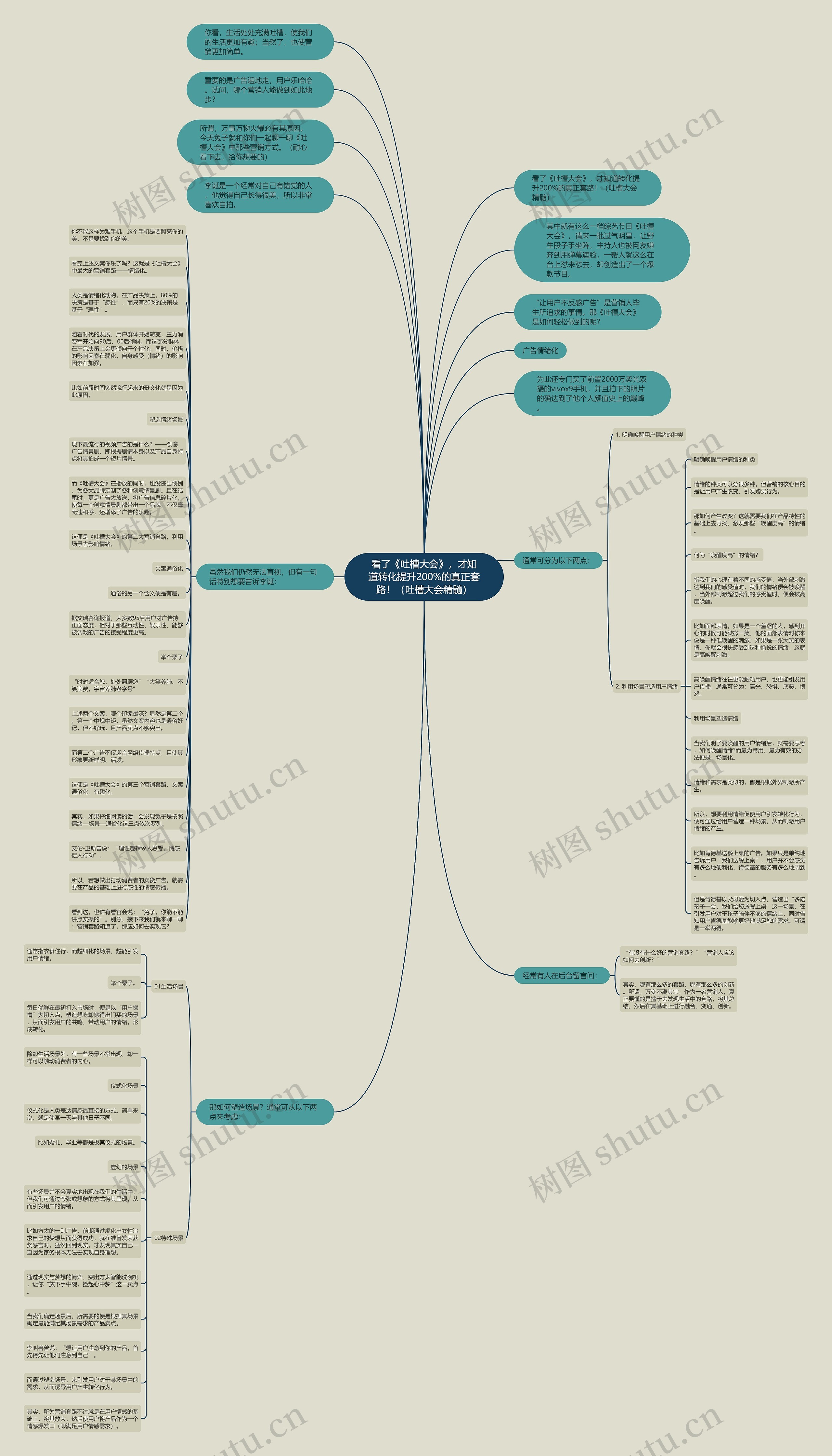 看了《吐槽大会》，才知道转化提升200%的真正套路！（吐槽大会精髓）思维导图