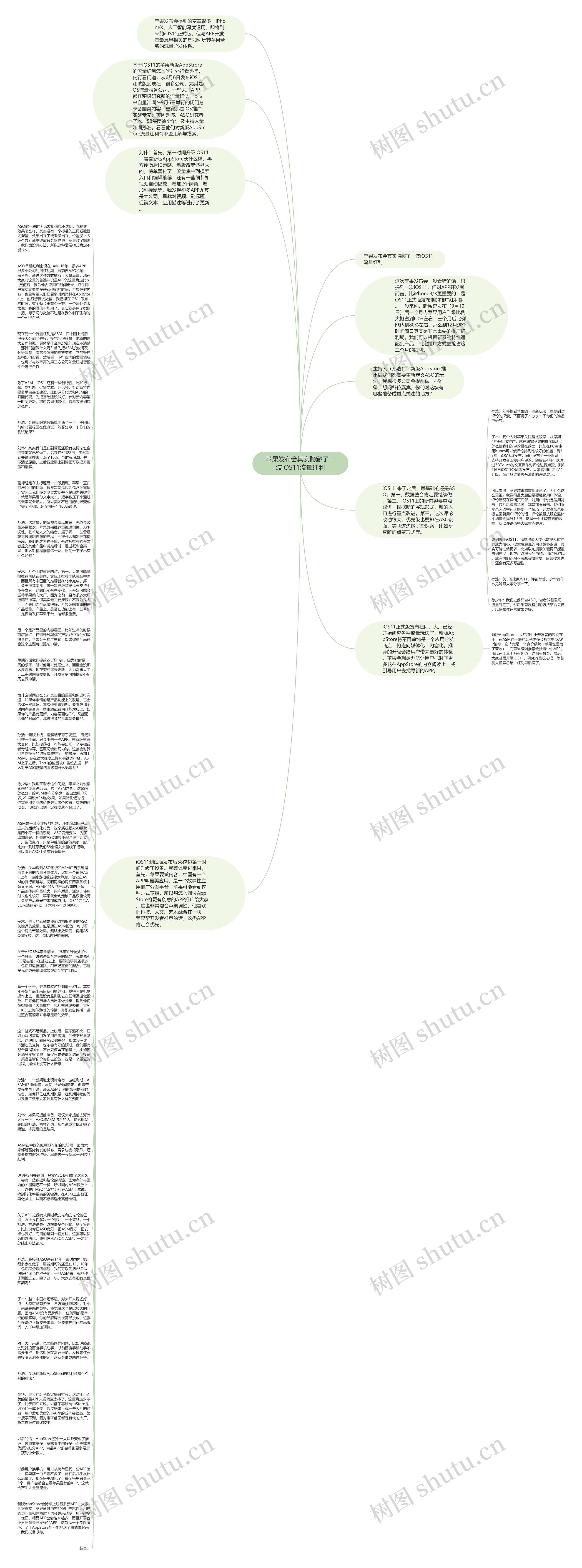 苹果发布会其实隐藏了一波iOS11流量红利思维导图