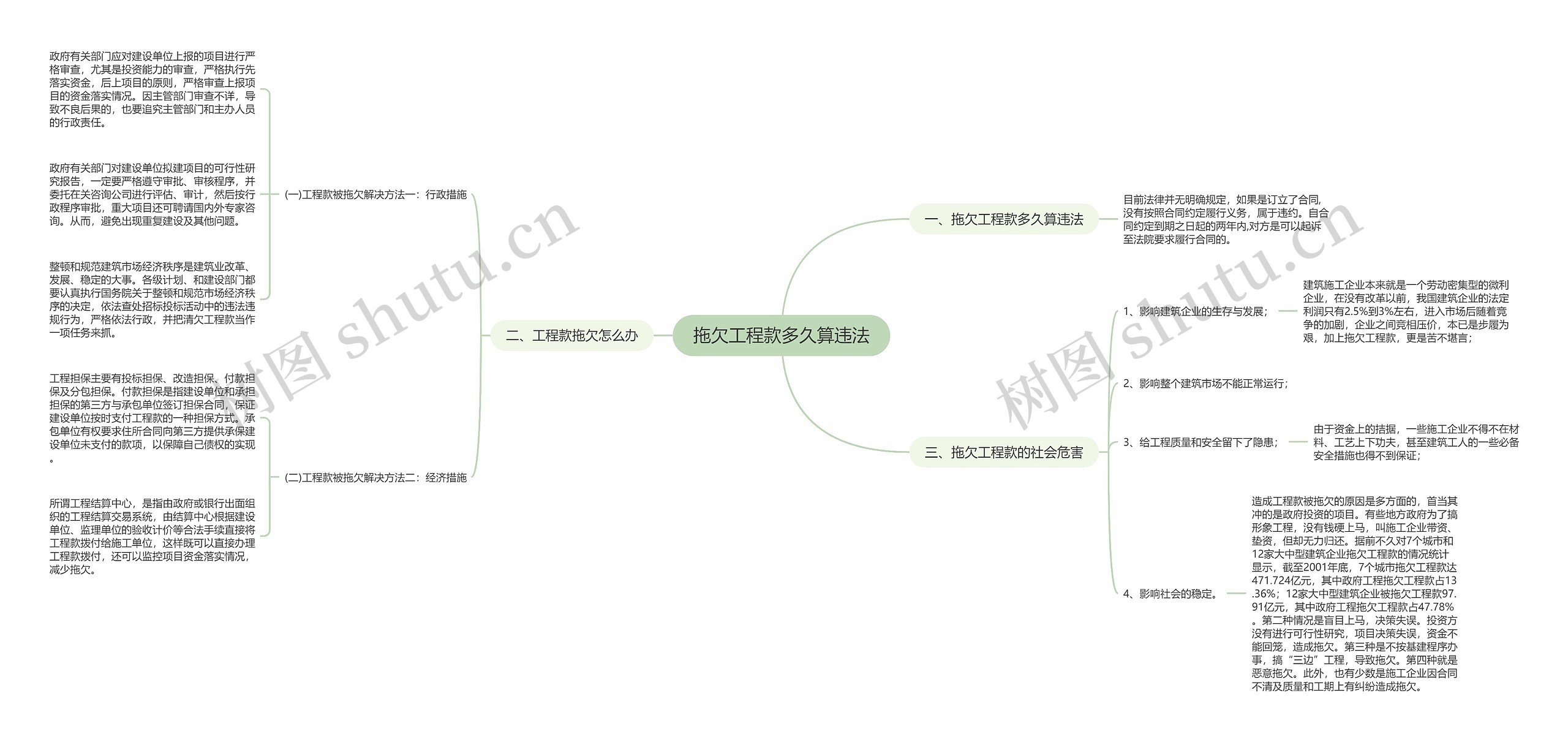 拖欠工程款多久算违法思维导图