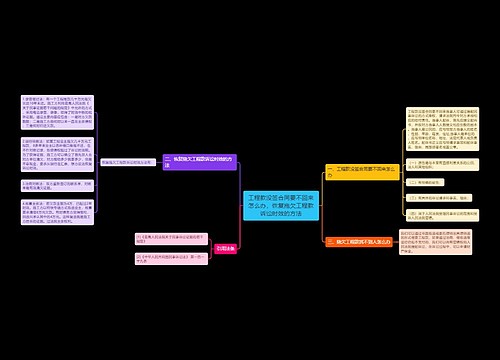 工程款没签合同要不回来怎么办,恢复拖欠工程款诉讼时效的方法 工程款没签合同要不回来怎么办,恢复拖欠工程款诉讼时效的方法