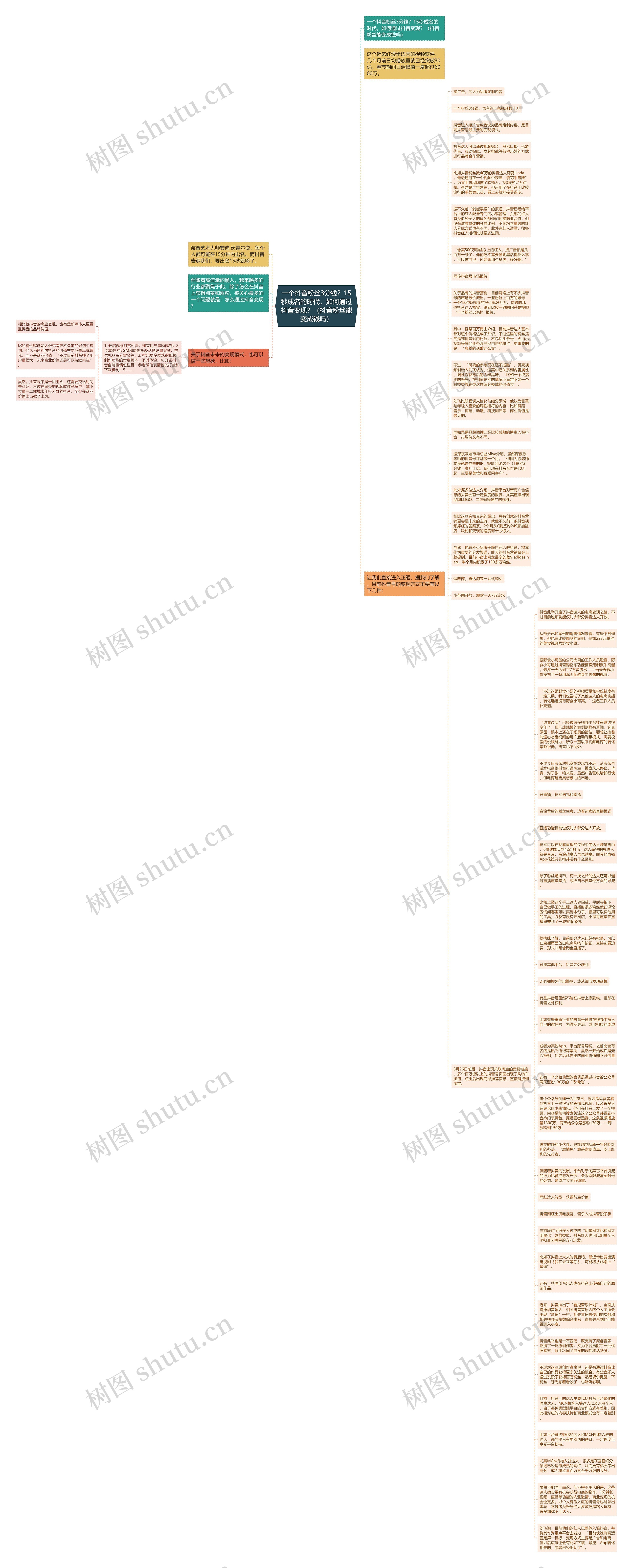 一个抖音粉丝3分钱？15秒成名的时代，如何通过抖音变现？（抖音粉丝能变成钱吗）思维导图
