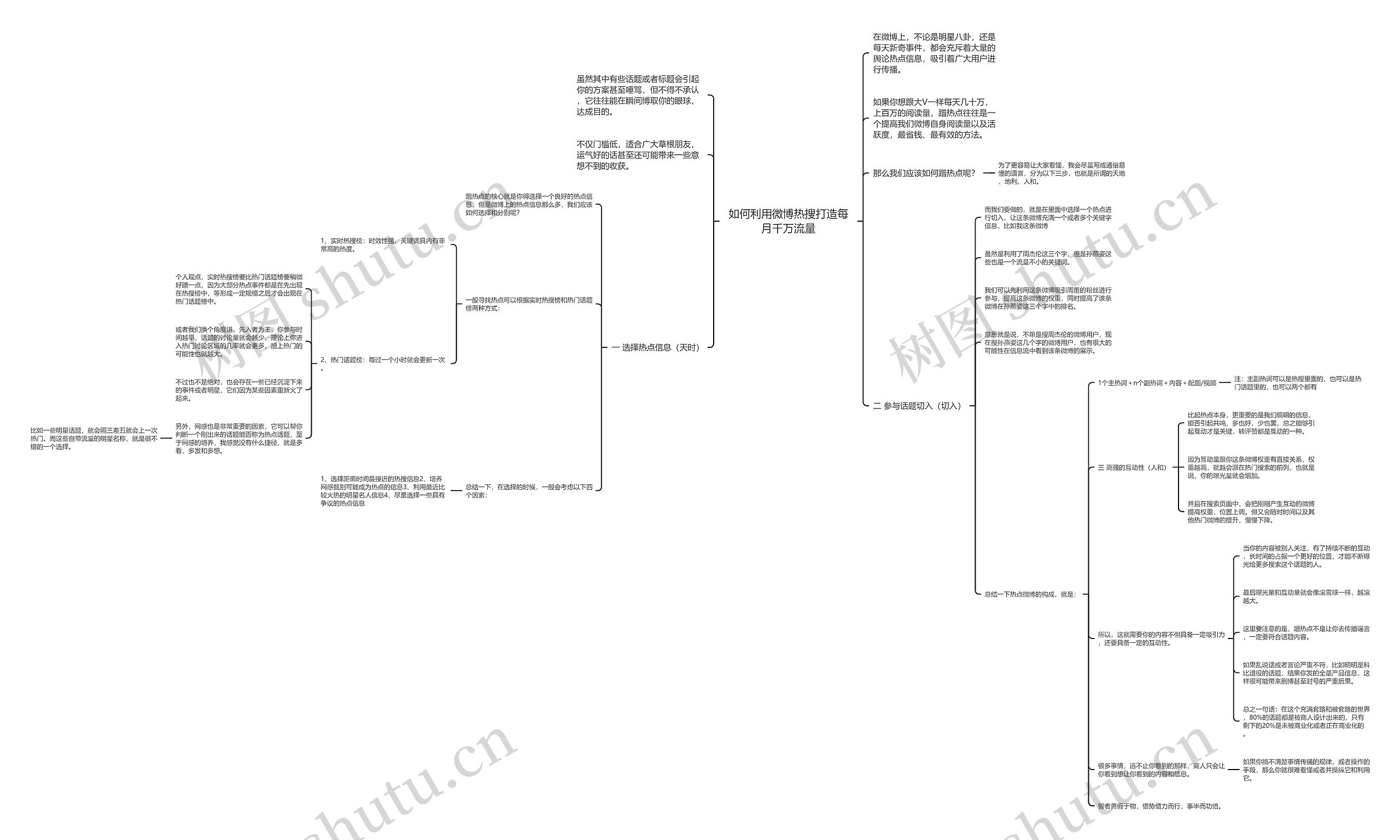 如何利用微博热搜打造每月千万流量思维导图