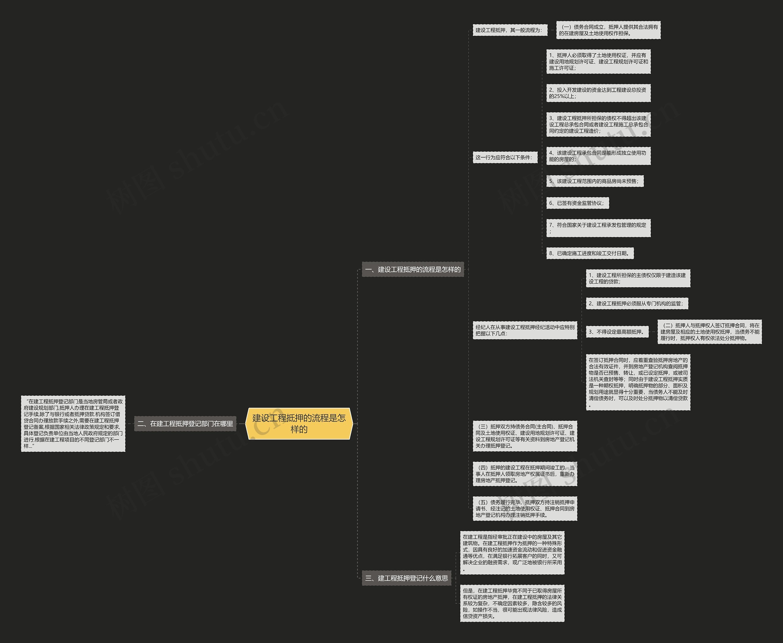 建设工程抵押的流程是怎样的 建设工程抵押的流程是怎样的