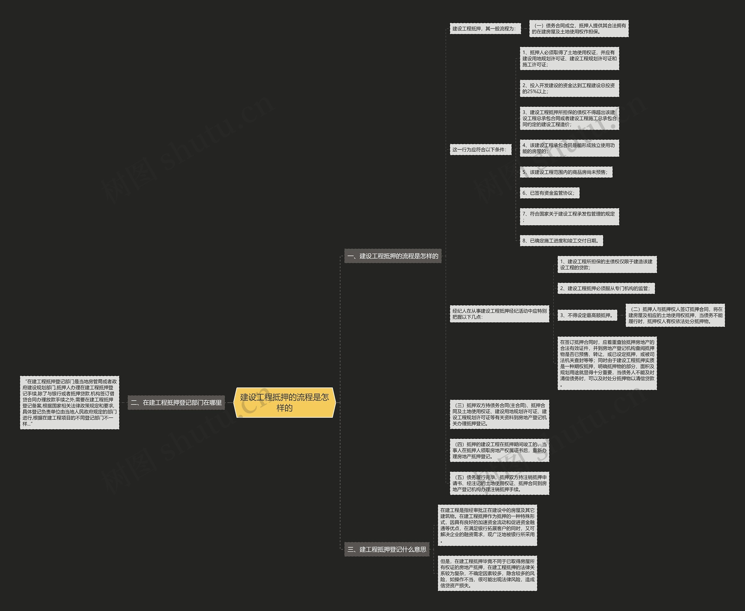 建设工程抵押的流程是怎样的思维导图
