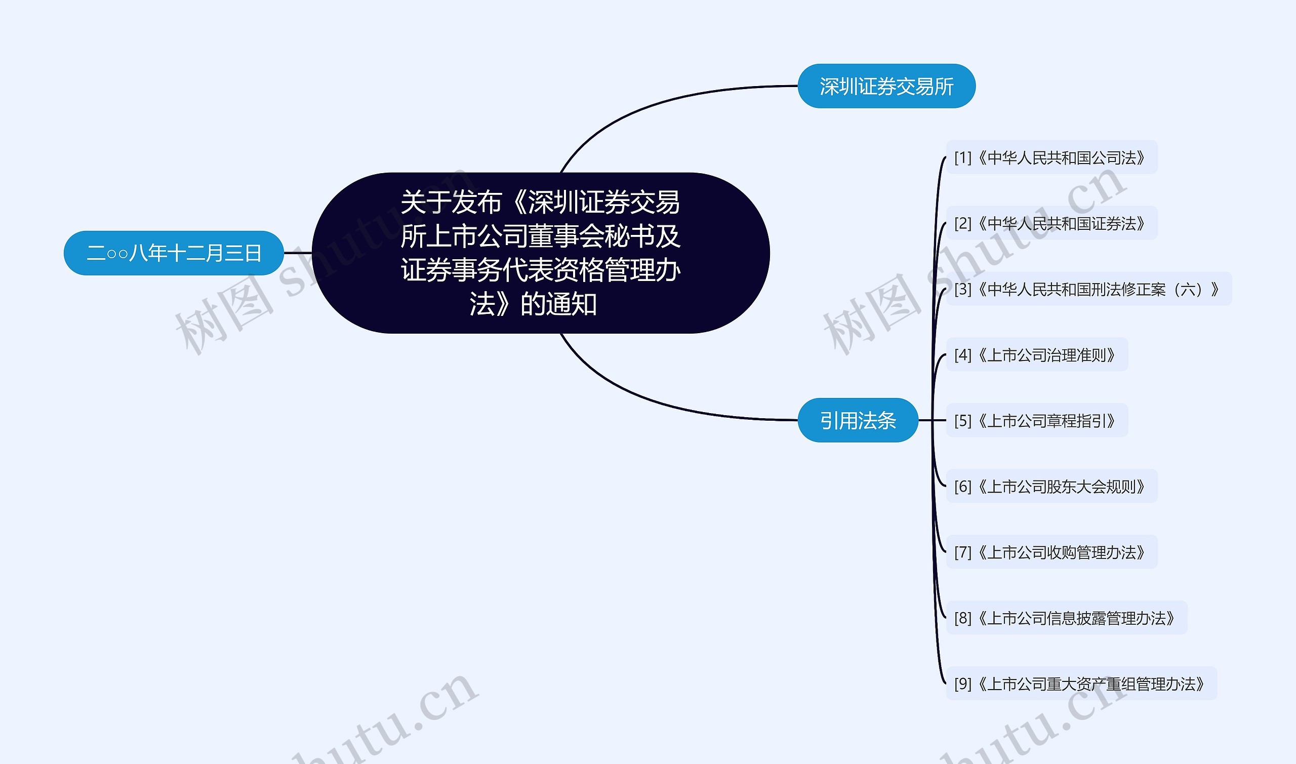 关于发布《深圳证券交易所上市公司董事会秘书及证券事务代表资格管理办法》的通知  