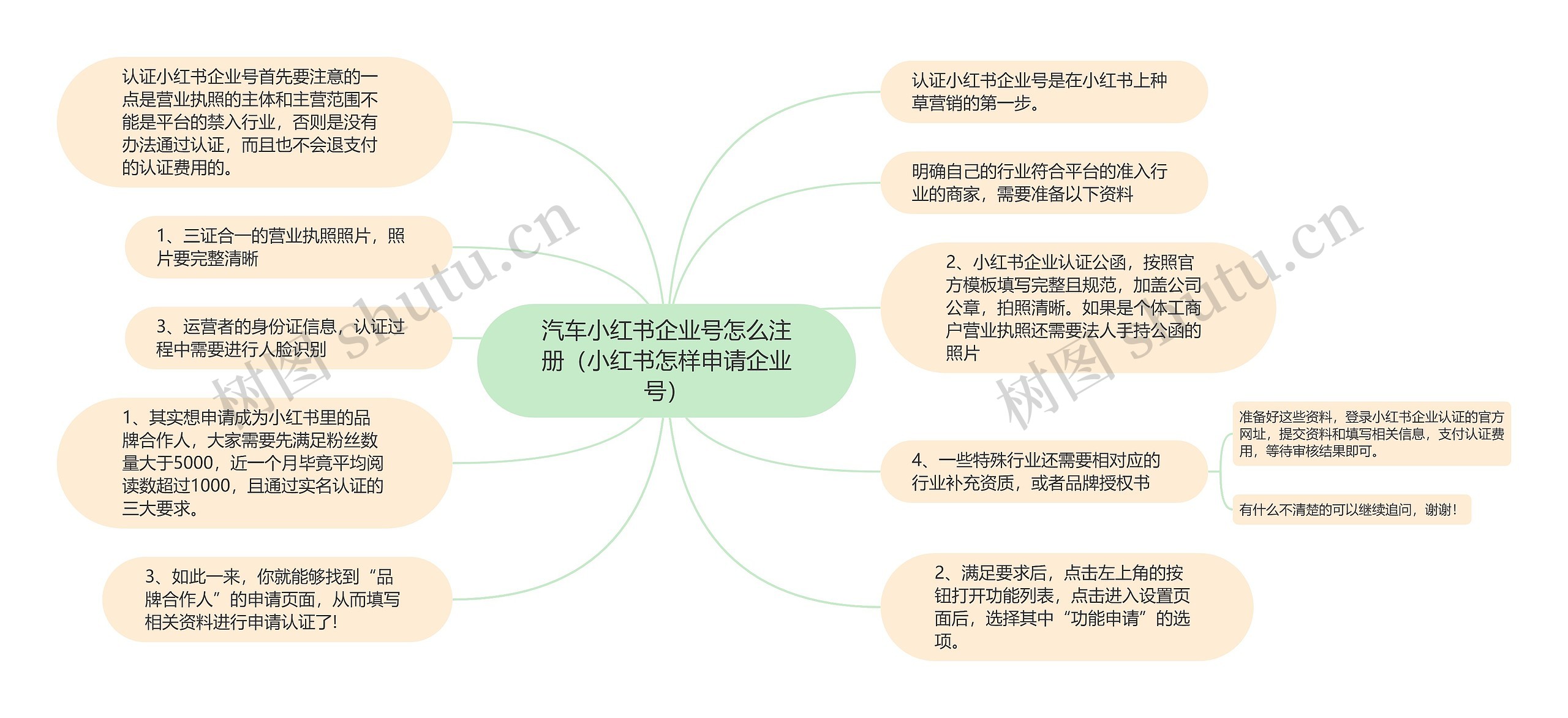 汽车小红书企业号怎么注册（小红书怎样申请企业号）