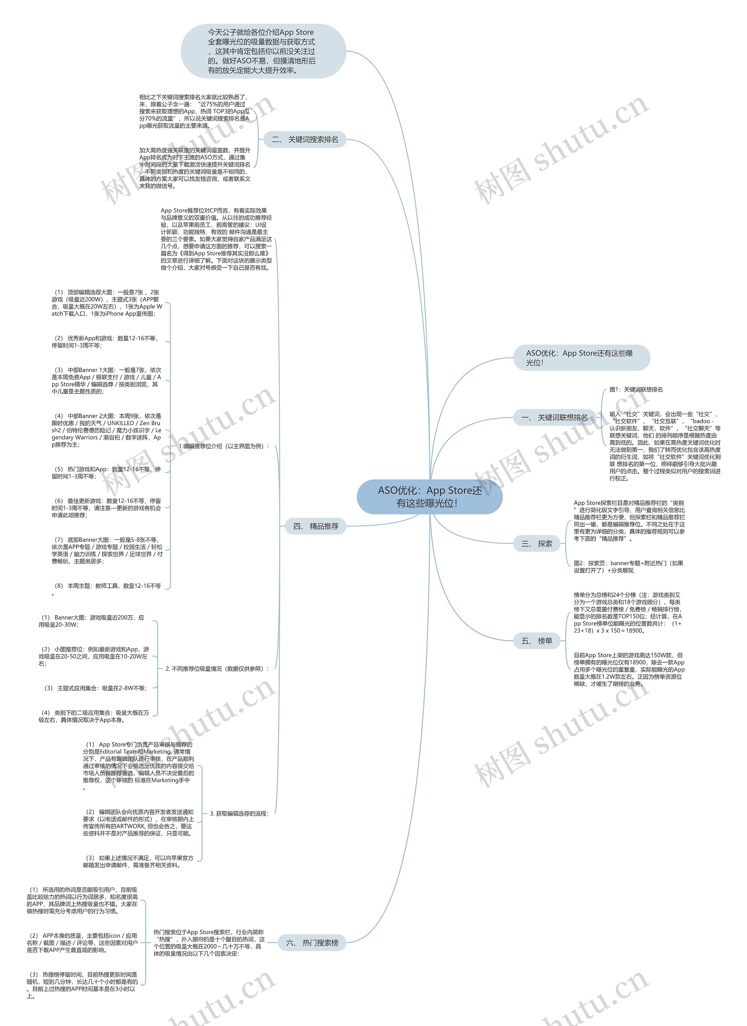 ASO优化:App Store还有这些曝光位! ASO优化:App Store还有这些曝光位!