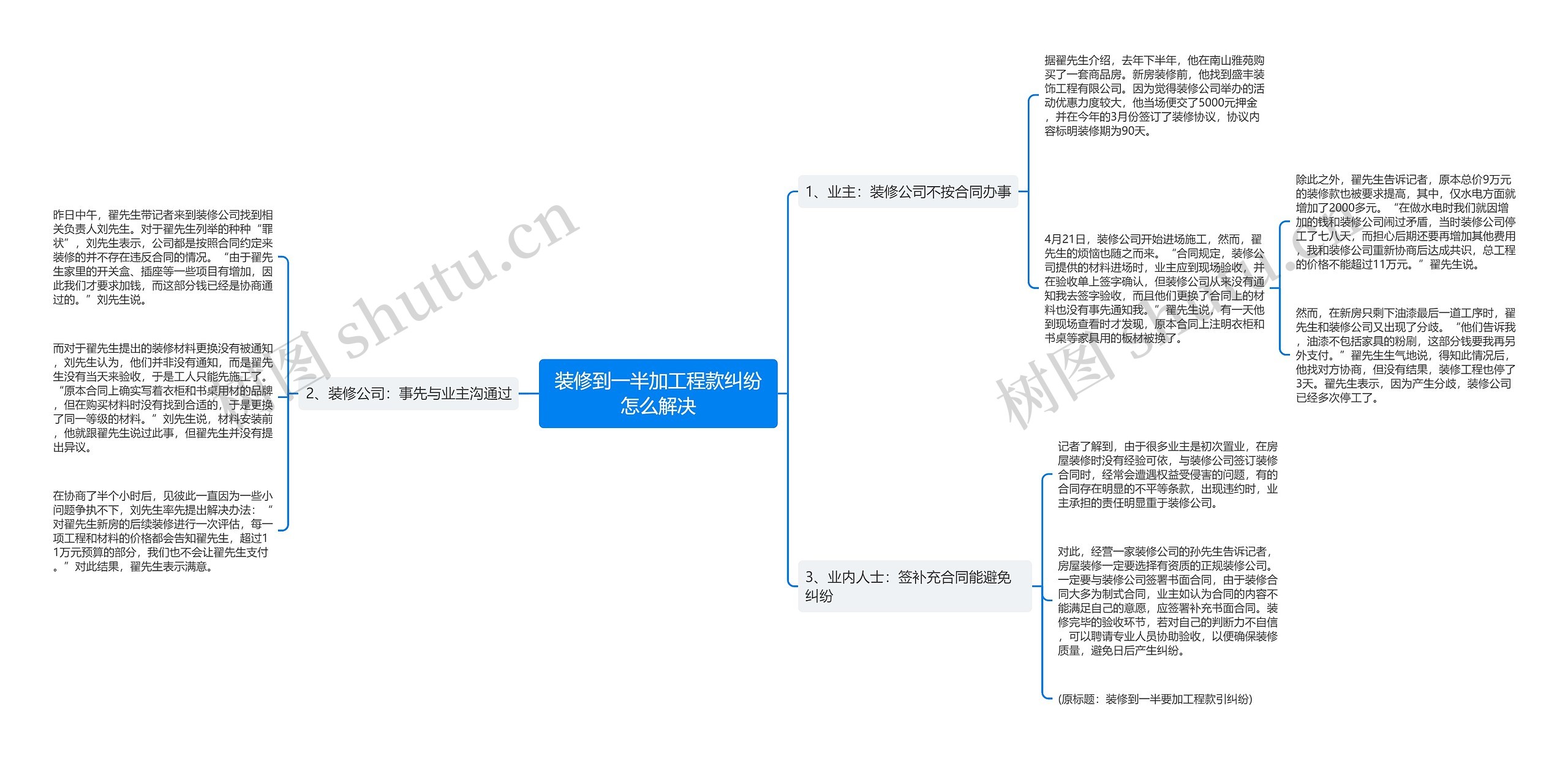 装修到一半加工程款纠纷怎么解决