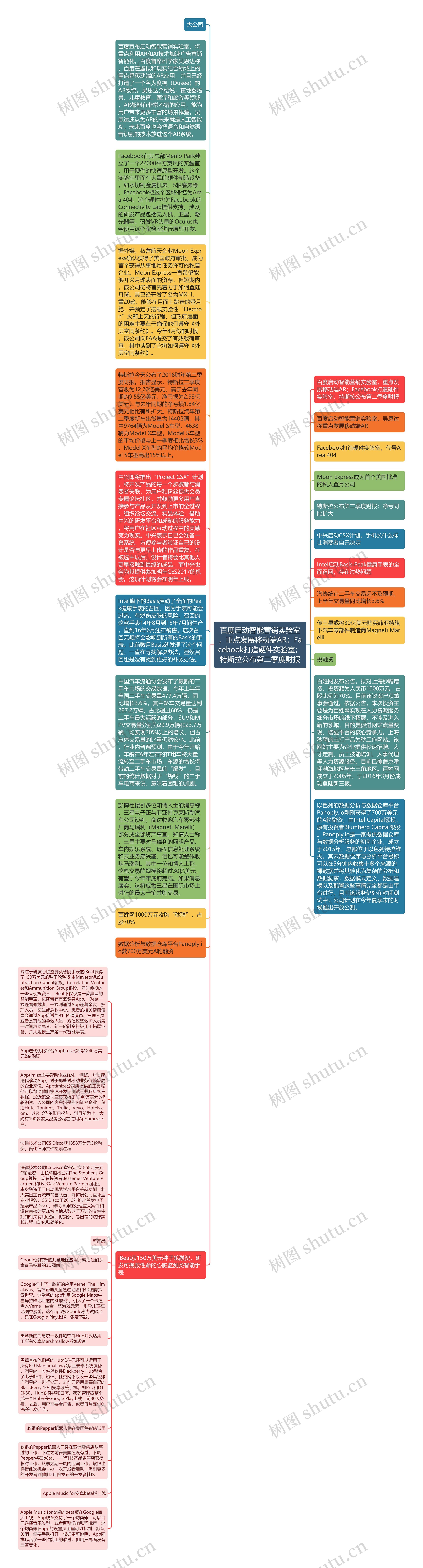 百度启动智能营销实验室，重点发展移动端AR；Facebook打造硬件实验室；特斯拉公布第二季度财报