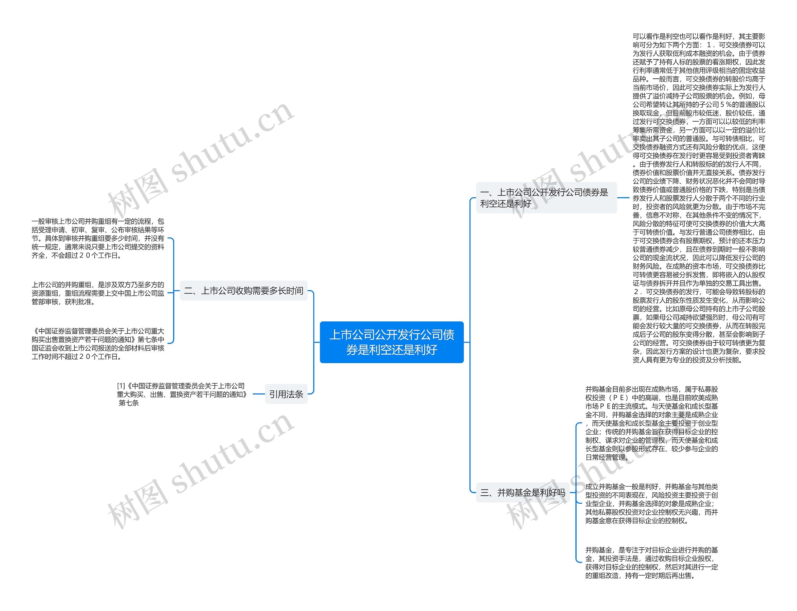 上市公司公开发行公司债券是利空还是利好思维导图
