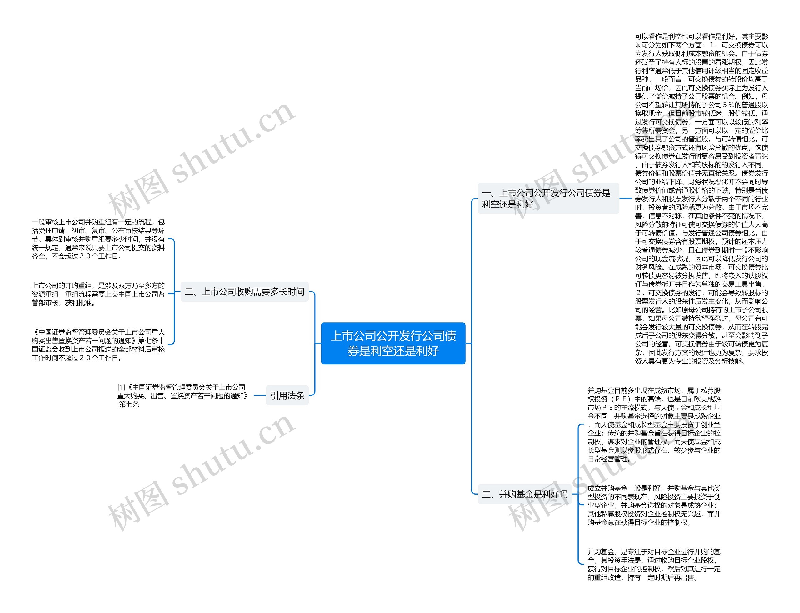 上市公司公开发行公司债券是利空还是利好 上市公司公开发行公司债券是利空还是利好
