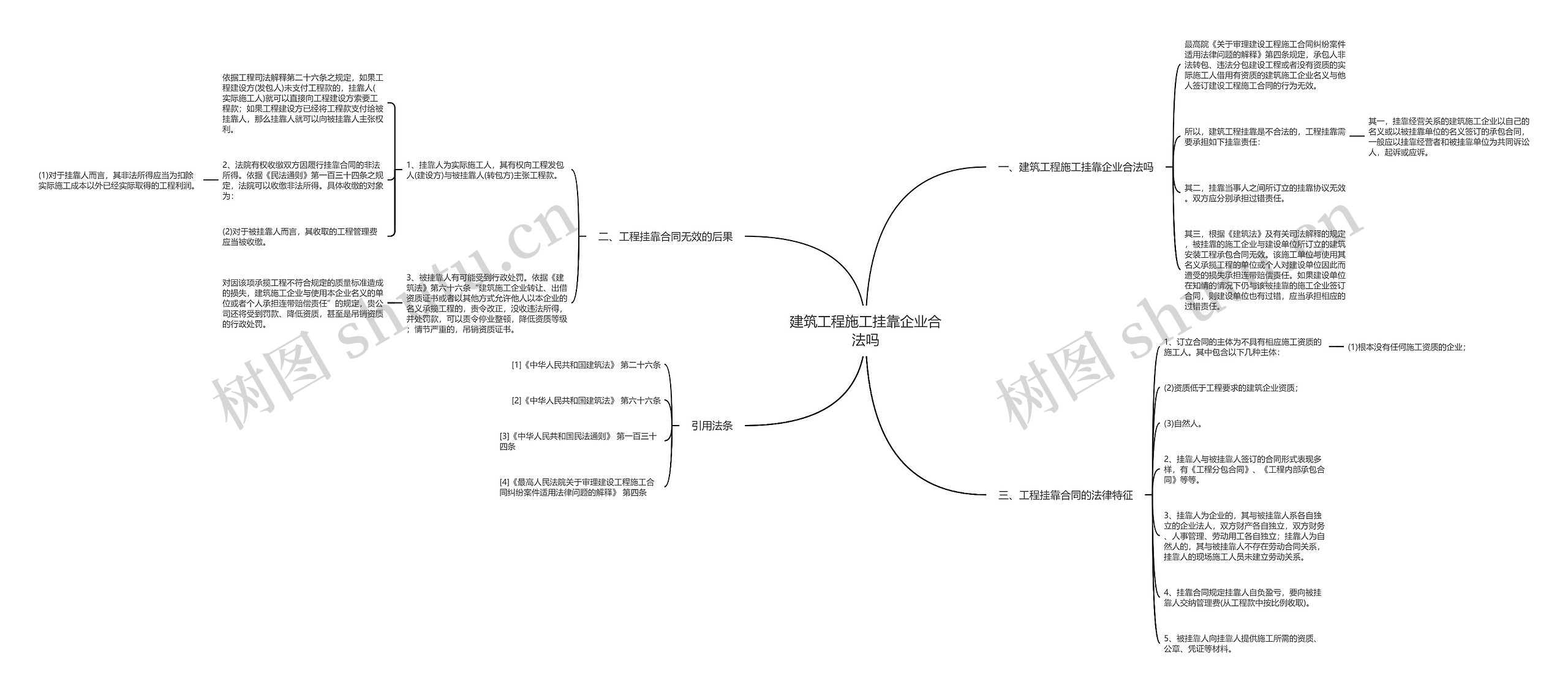 建筑工程施工挂靠企业合法吗思维导图