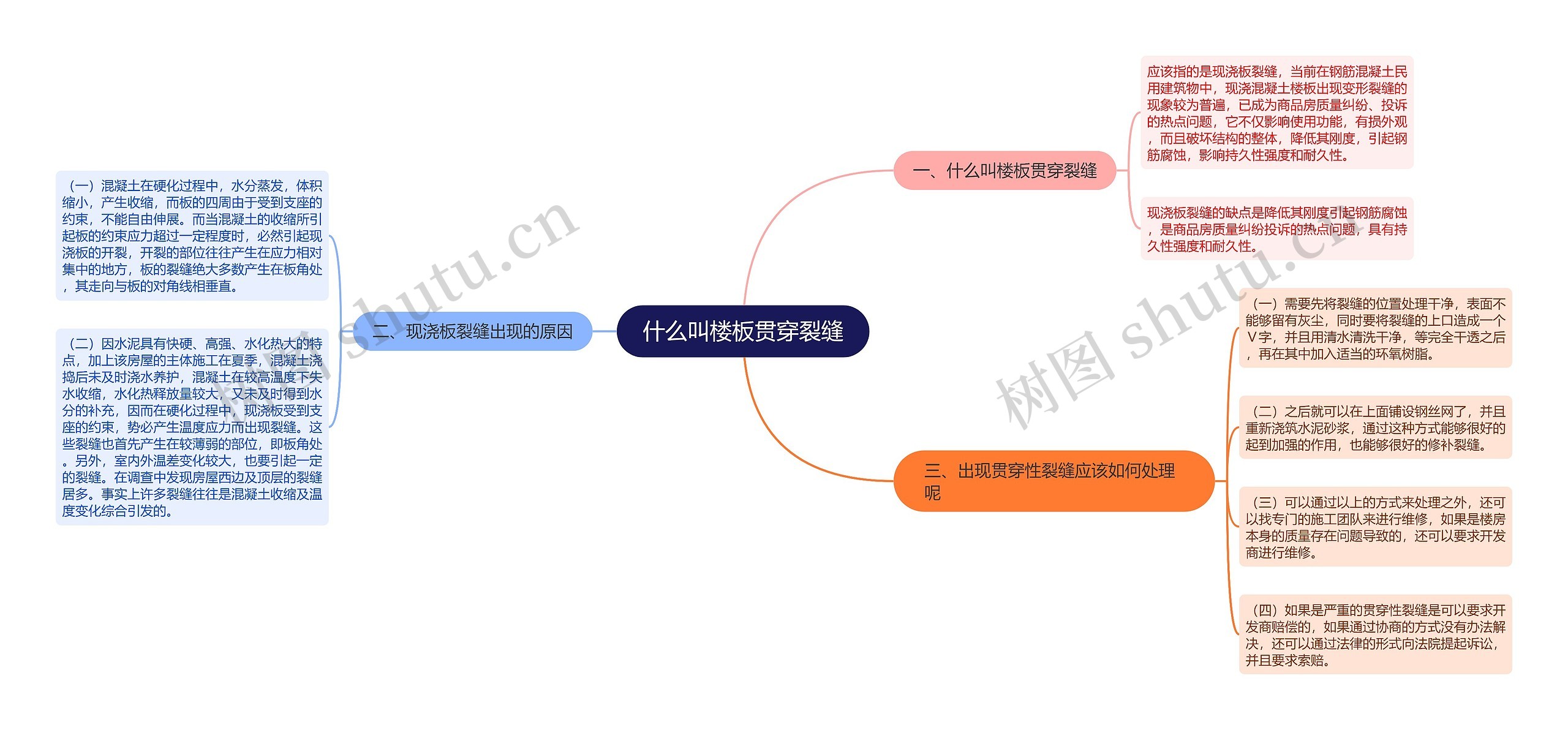 什么叫楼板贯穿裂缝