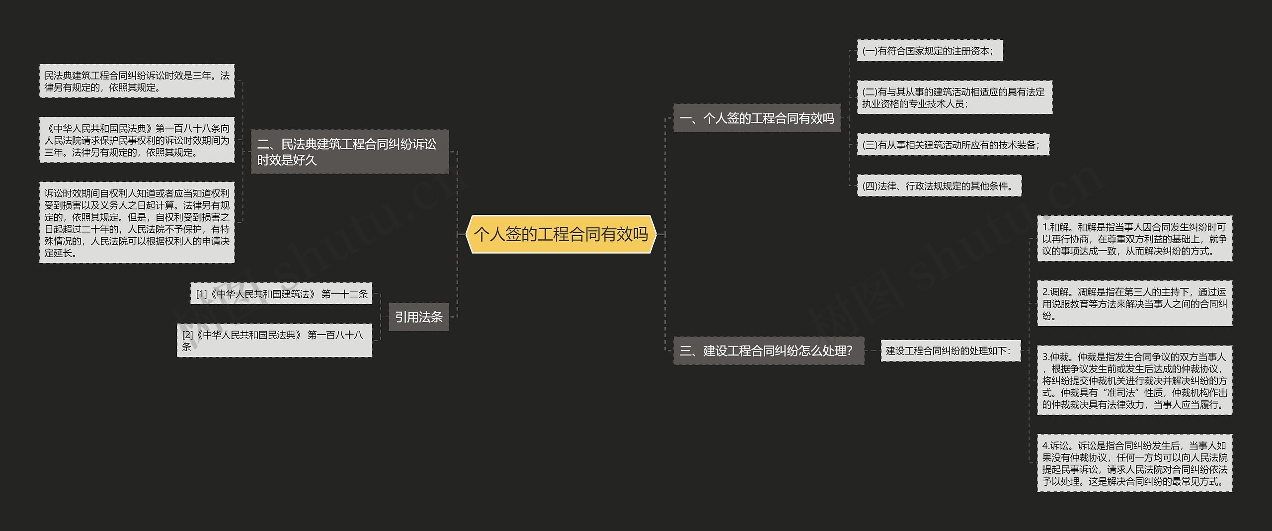 个人签的工程合同有效吗思维导图