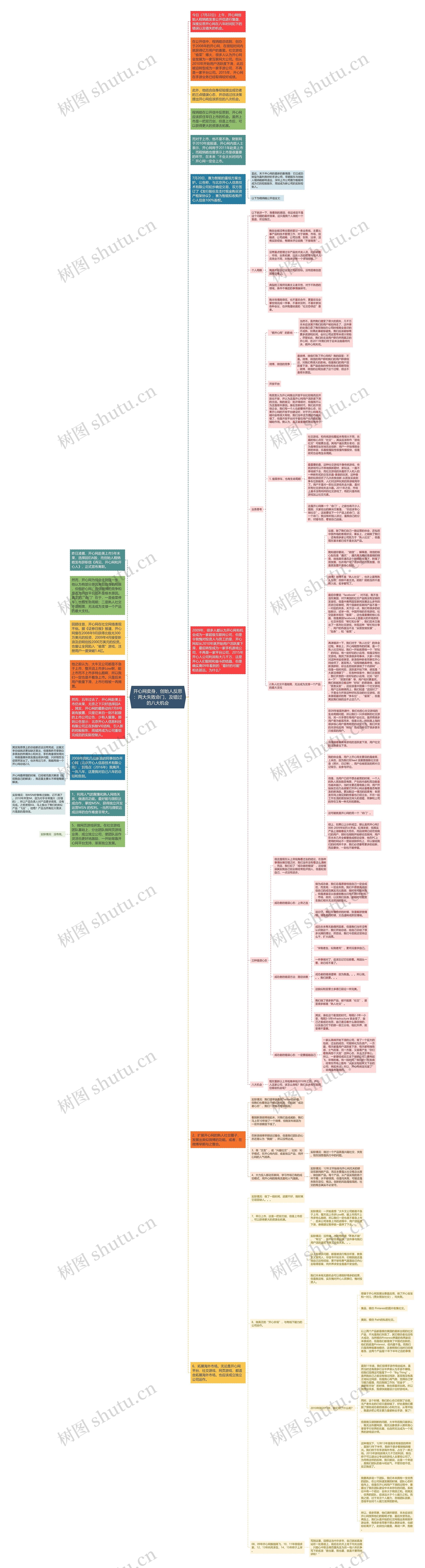 开心网卖身，创始人反思：两大失败命门，及错过的八大机会思维导图