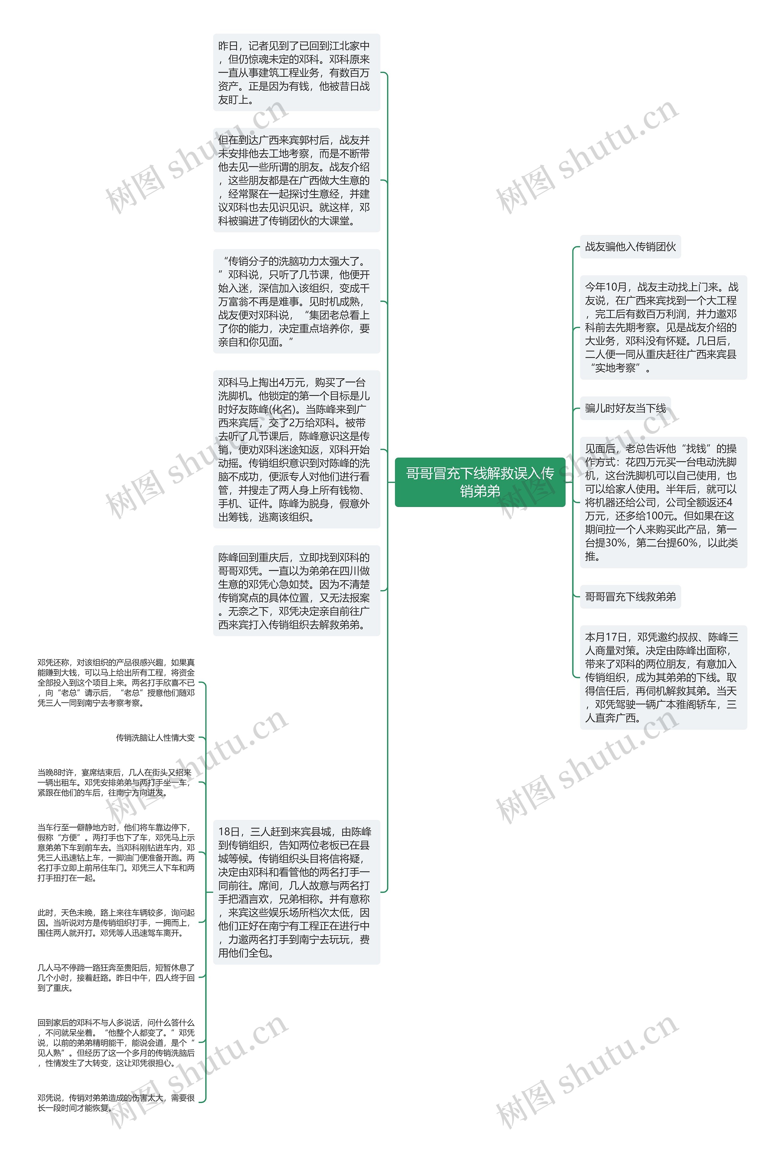 哥哥冒充下线解救误入传销弟弟