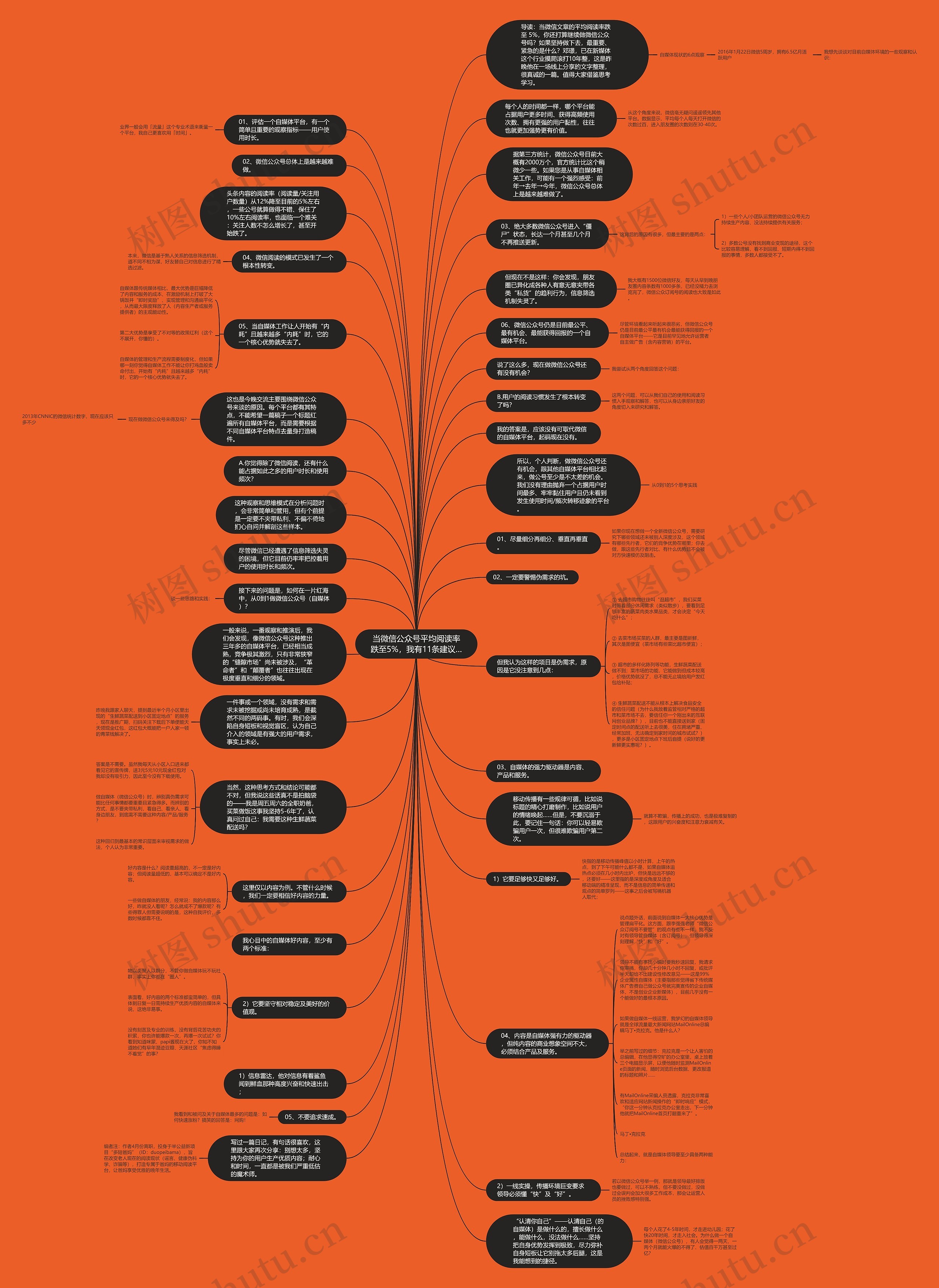 当微信公众号平均阅读率跌至5%，我有11条建议…思维导图