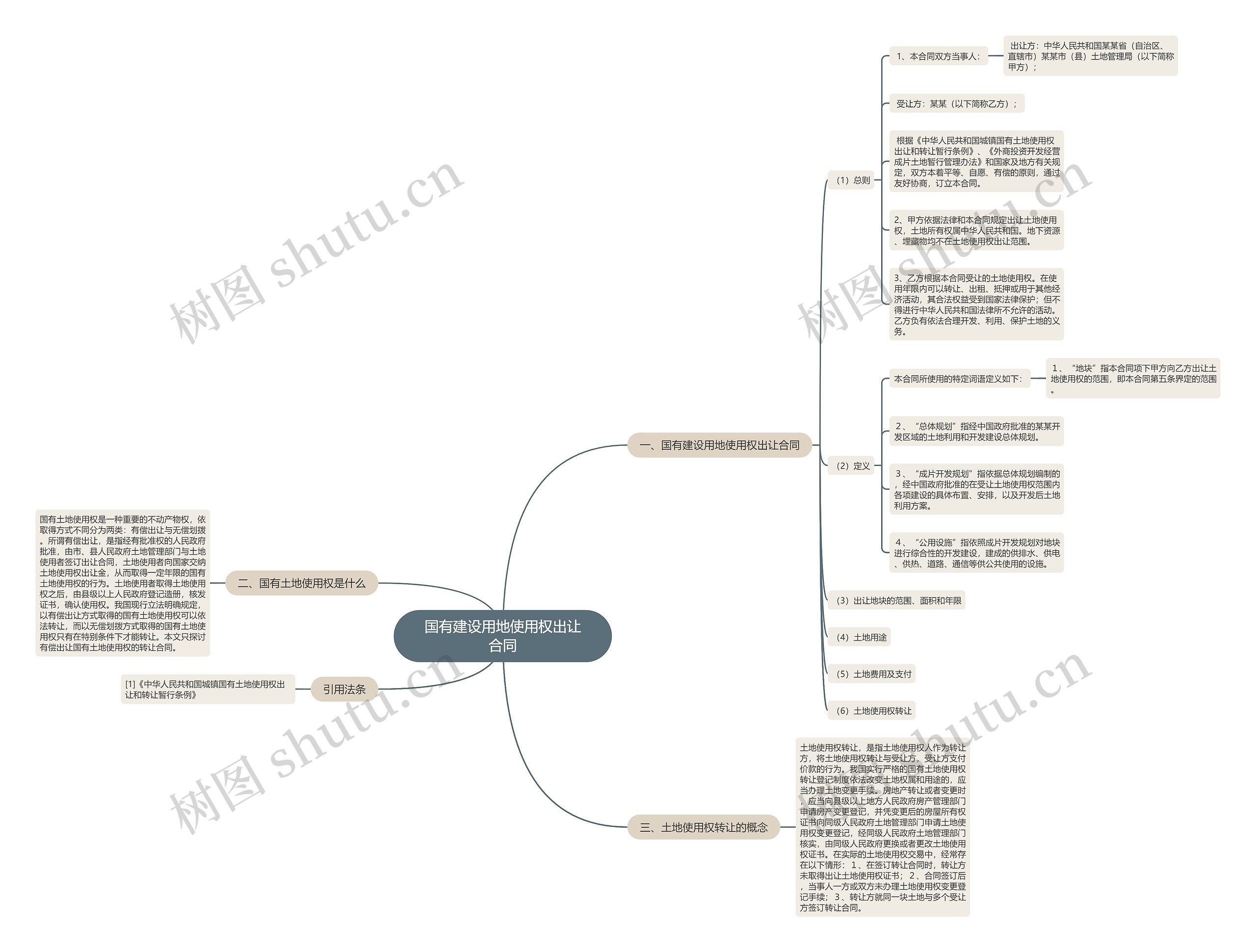 国有建设用地使用权出让合同 国有建设用地使用权出让合同