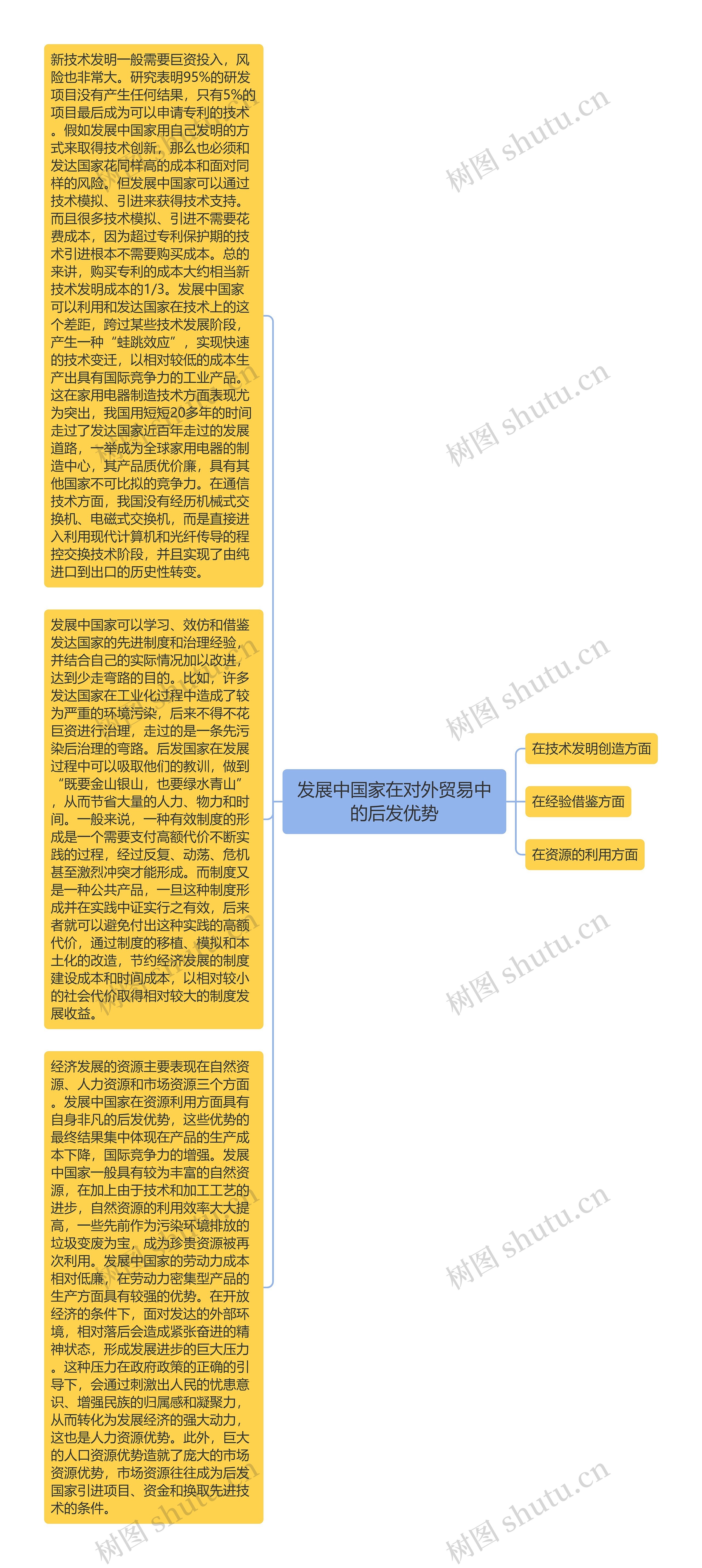 发展中国家在对外贸易中的后发优势