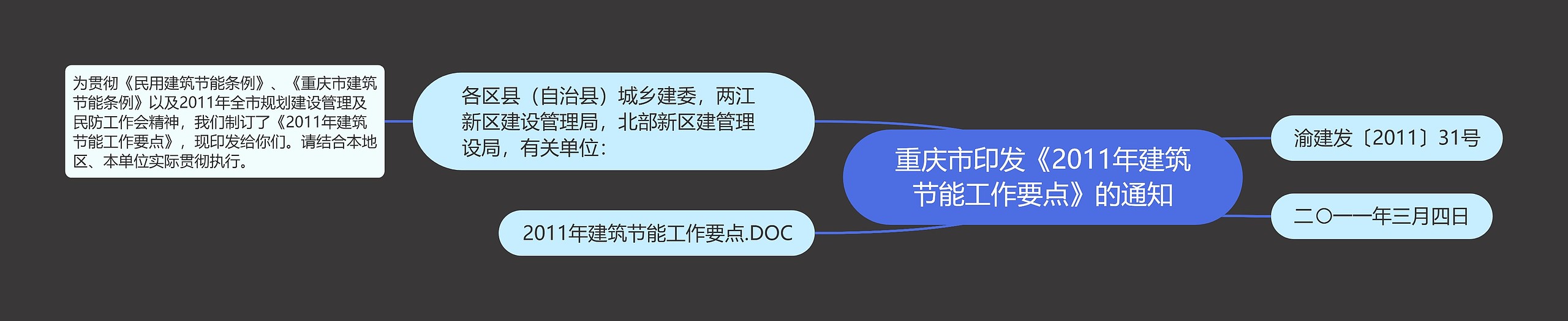 重庆市印发《2011年建筑节能工作要点》的通知