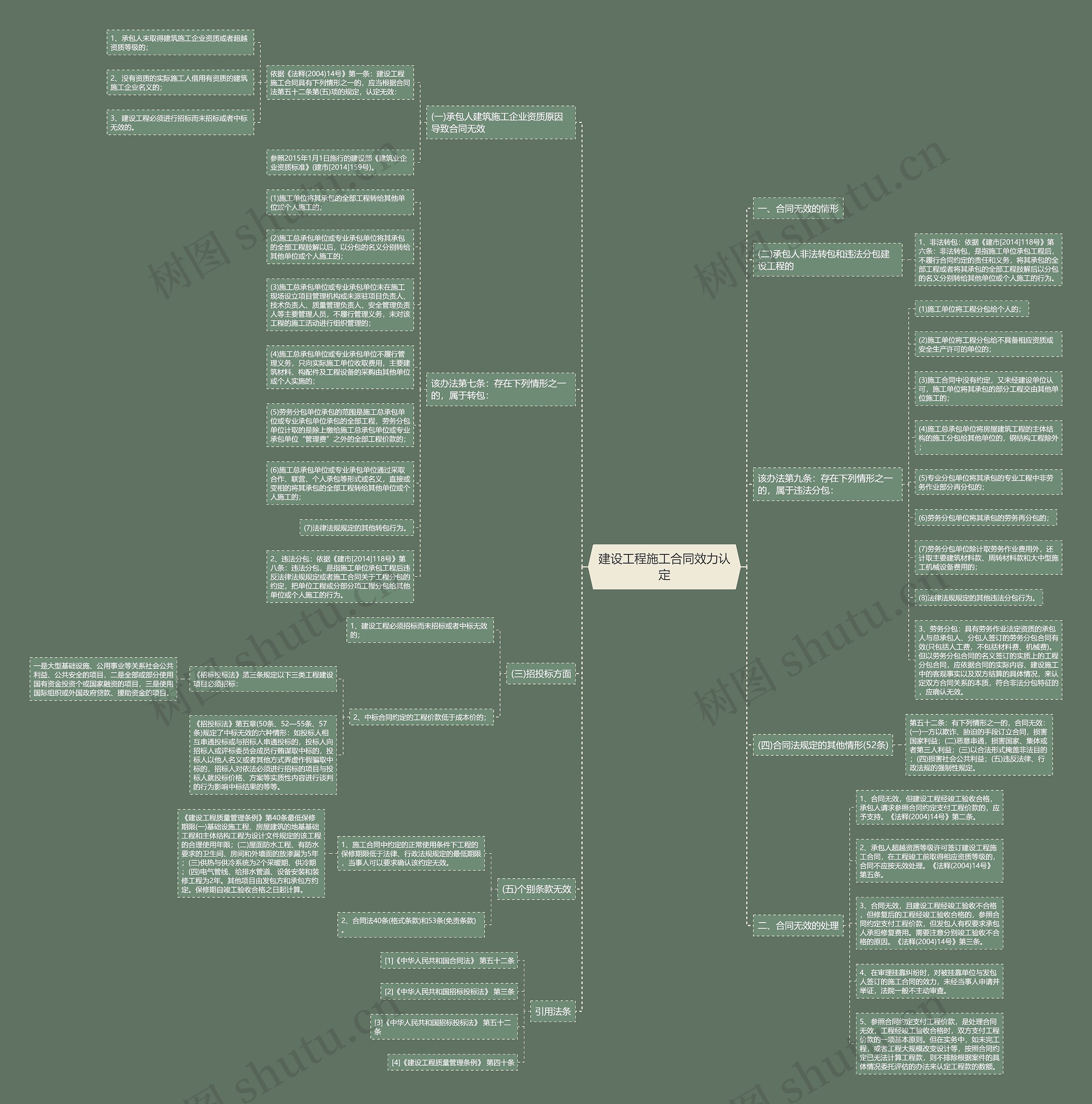 建设工程施工合同效力认定 建设工程施工合同效力认定