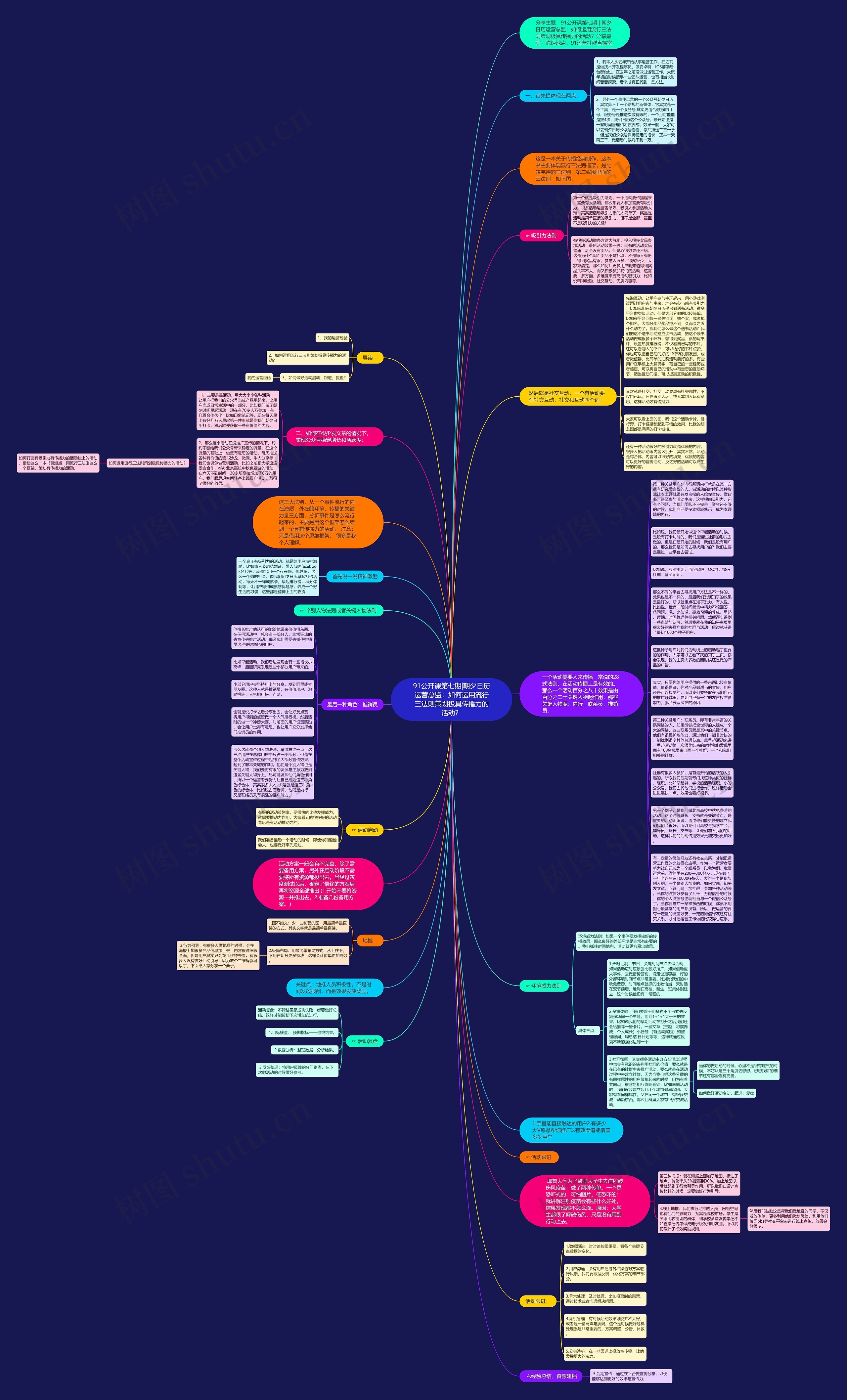91公开课第七期|朝夕日历运营总监：如何运用流行三法则策划极具传播力的活动？思维导图