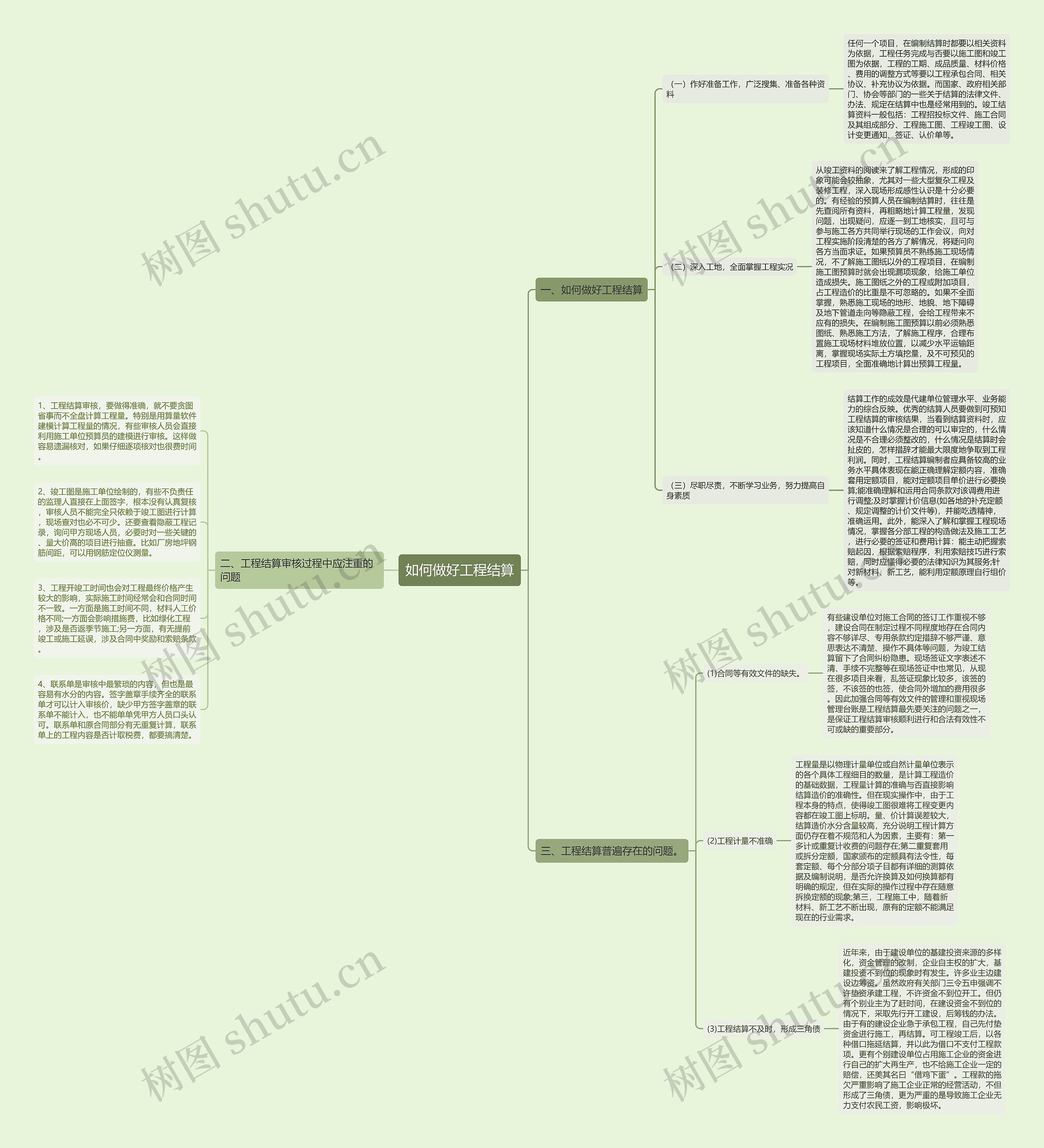 如何做好工程结算思维导图