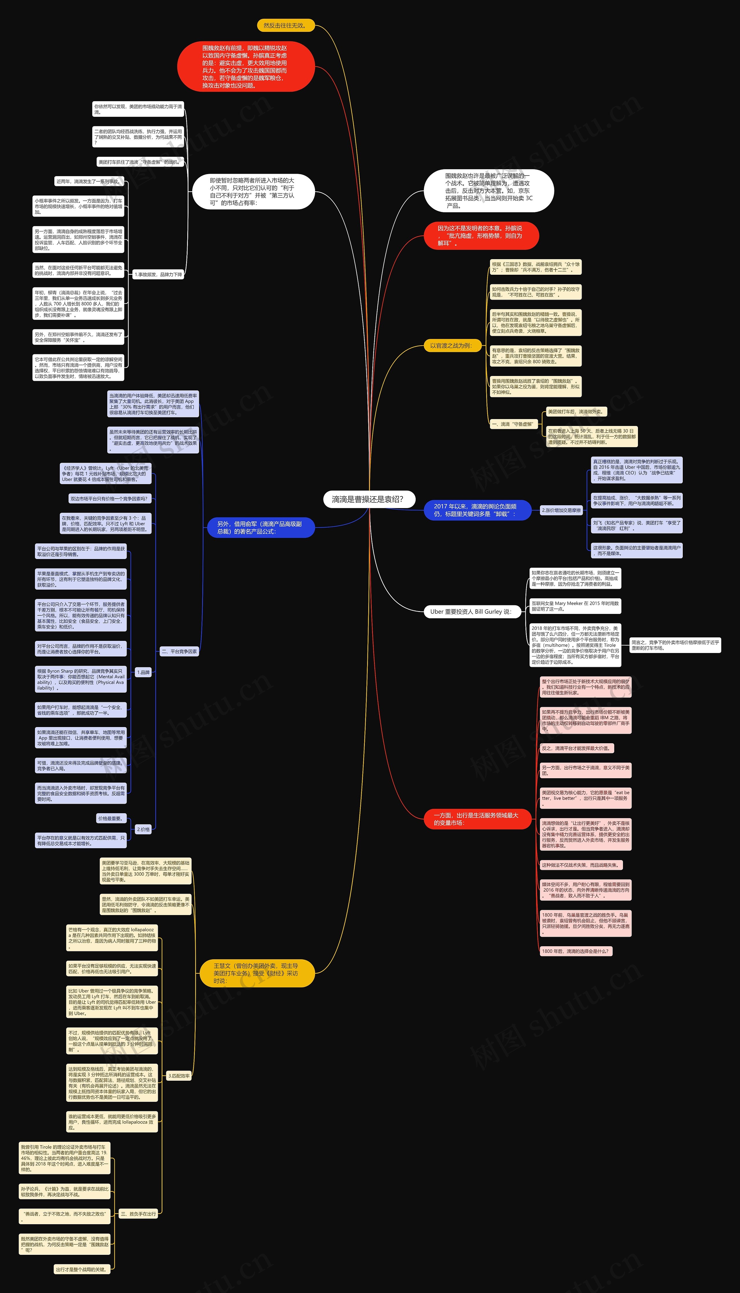滴滴是曹操还是袁绍？思维导图