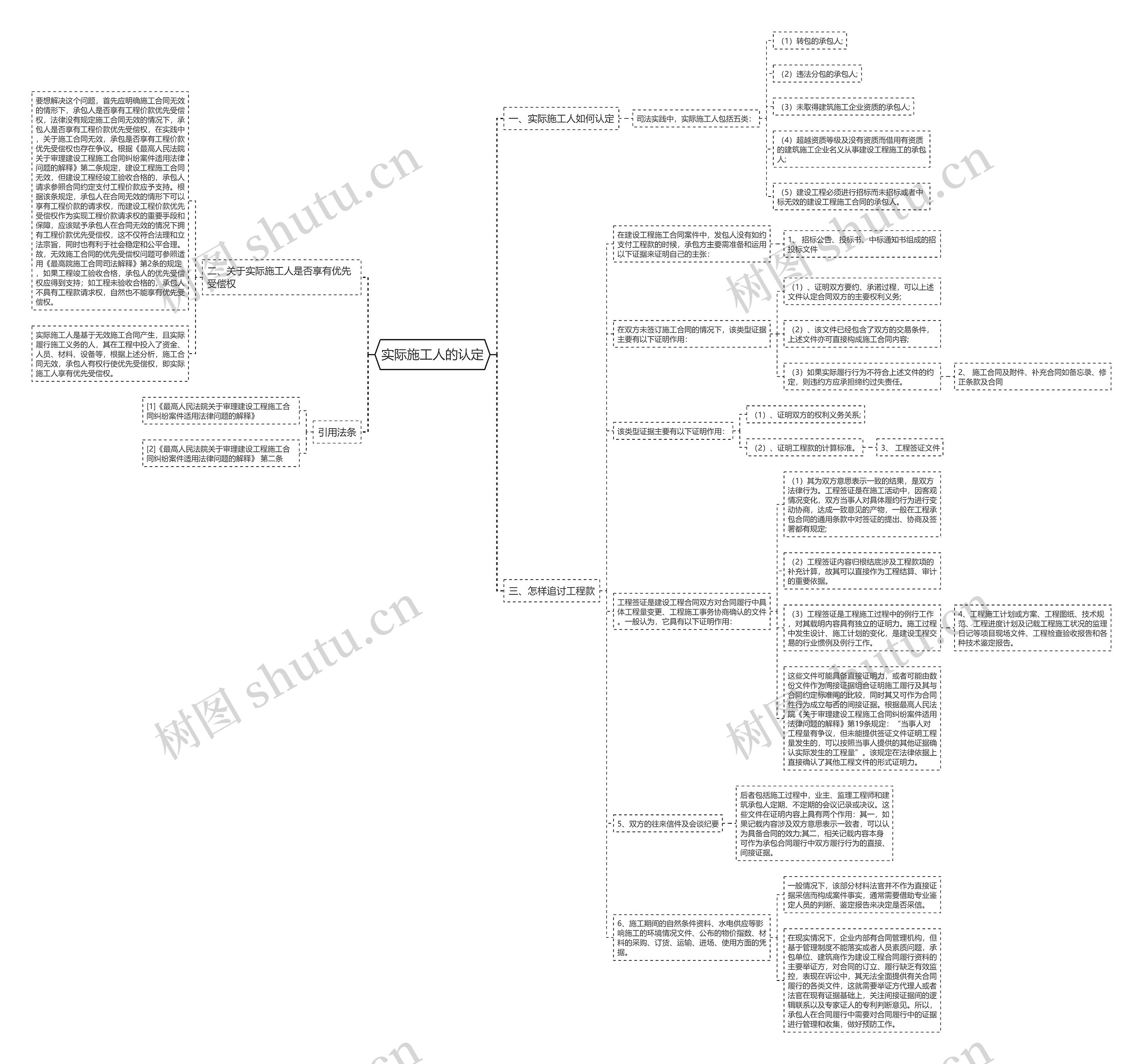 实际施工人的认定 实际施工人的认定