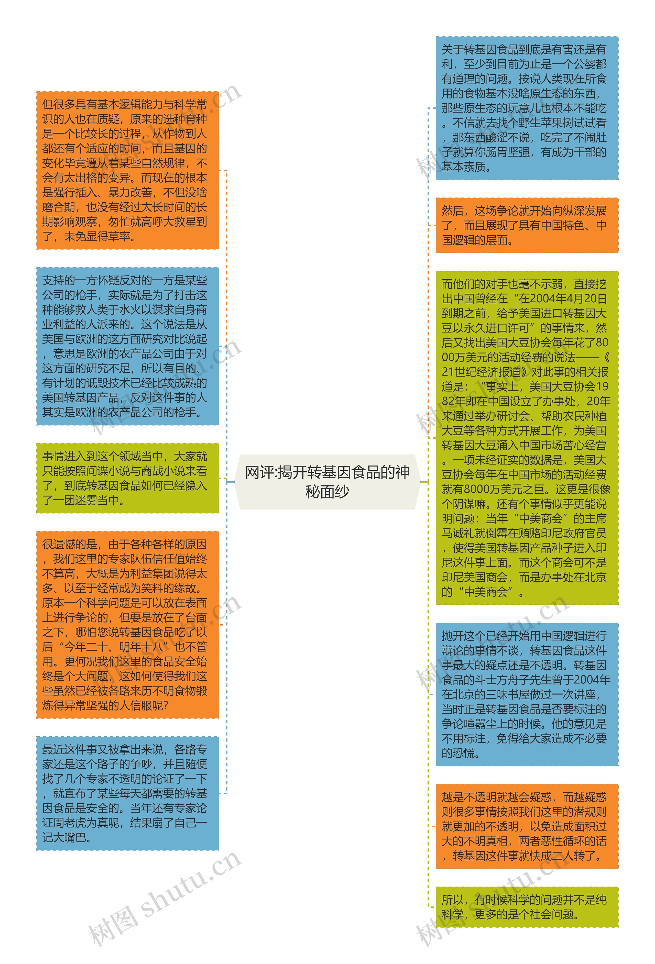 网评:揭开转基因食品的神秘面纱