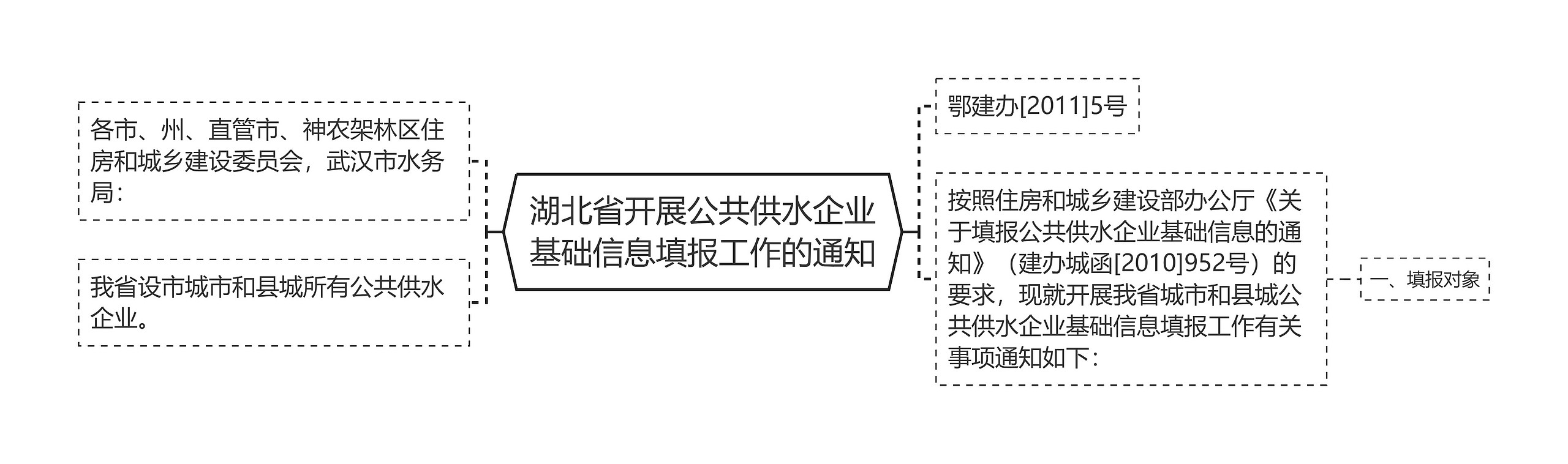 湖北省开展公共供水企业基础信息填报工作的通知