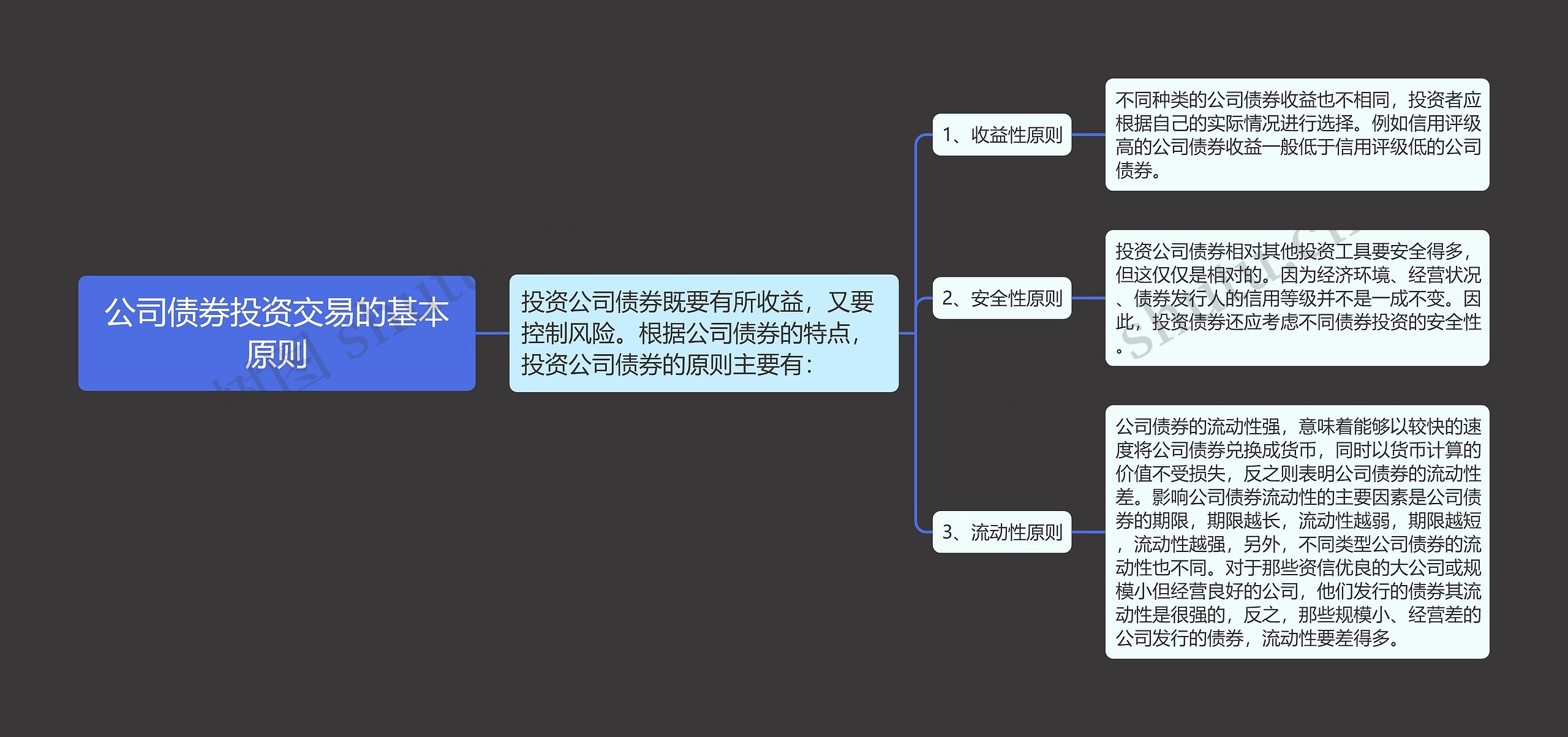 公司债券投资交易的基本原则思维导图