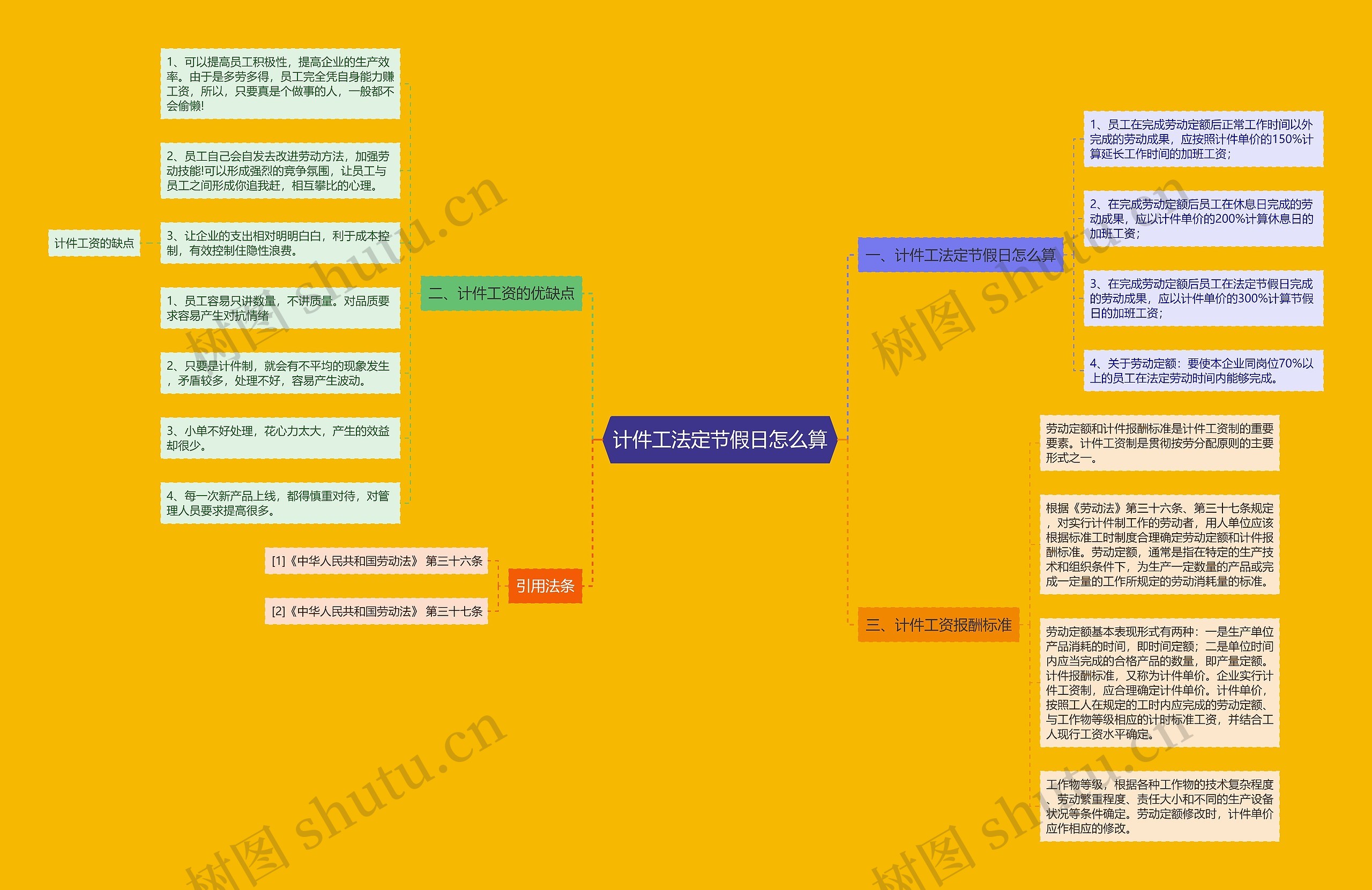 计件工法定节假日怎么算思维导图