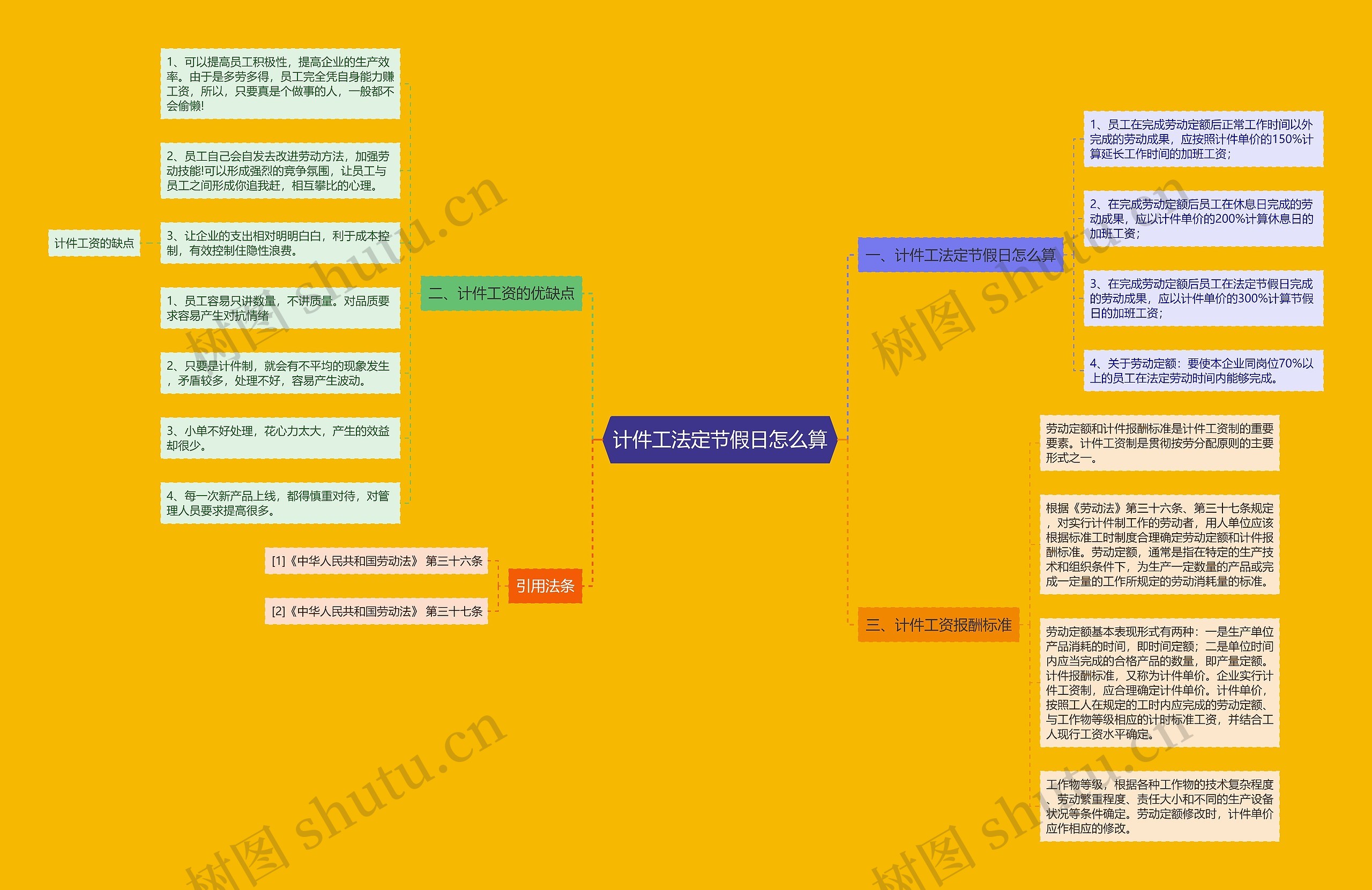 计件工法定节假日怎么算 计件工法定节假日怎么算