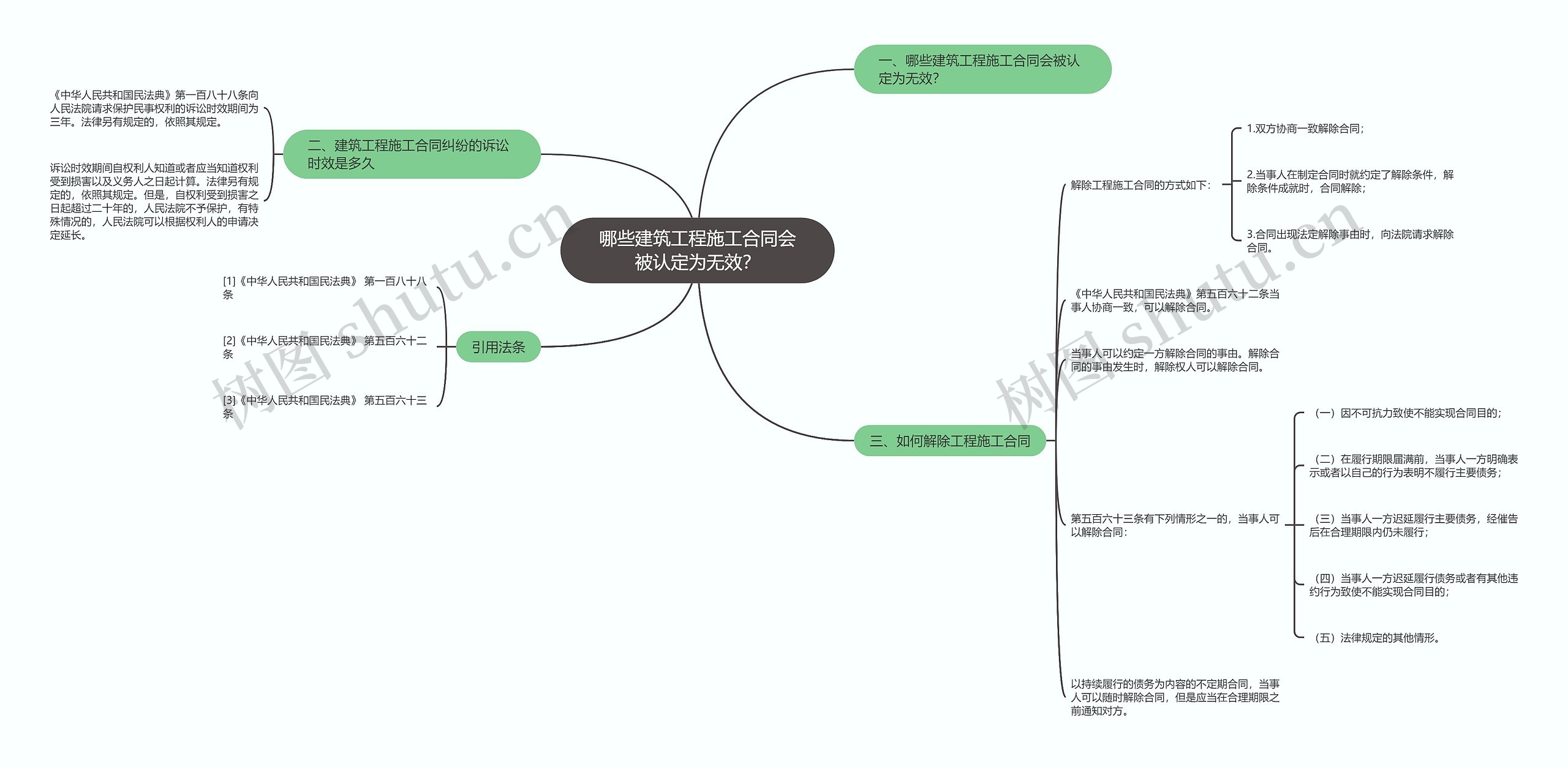 哪些建筑工程施工合同会被认定为无效? 哪些建筑工程施工合同会被认定为无效?