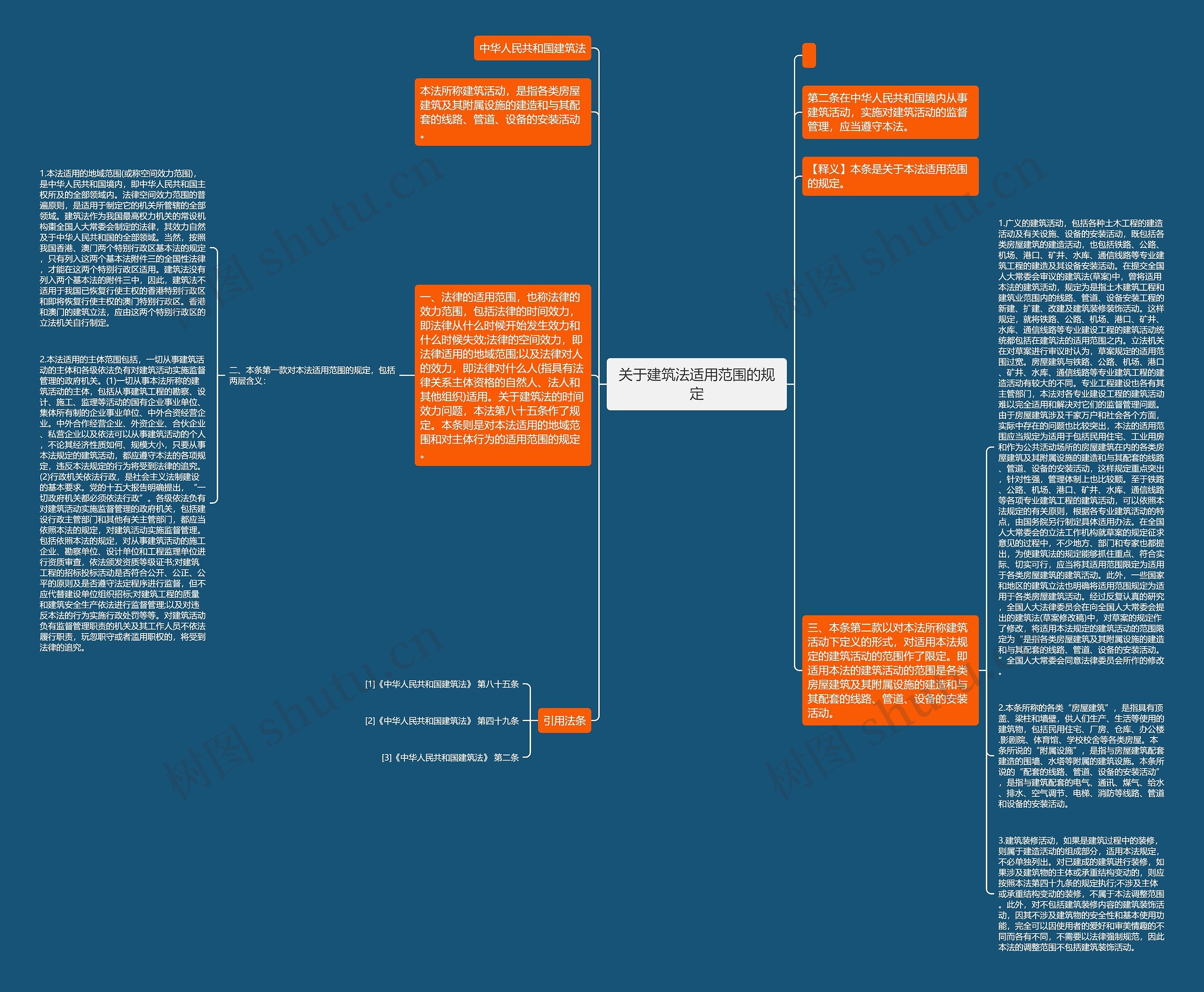 关于建筑法适用范围的规定思维导图
